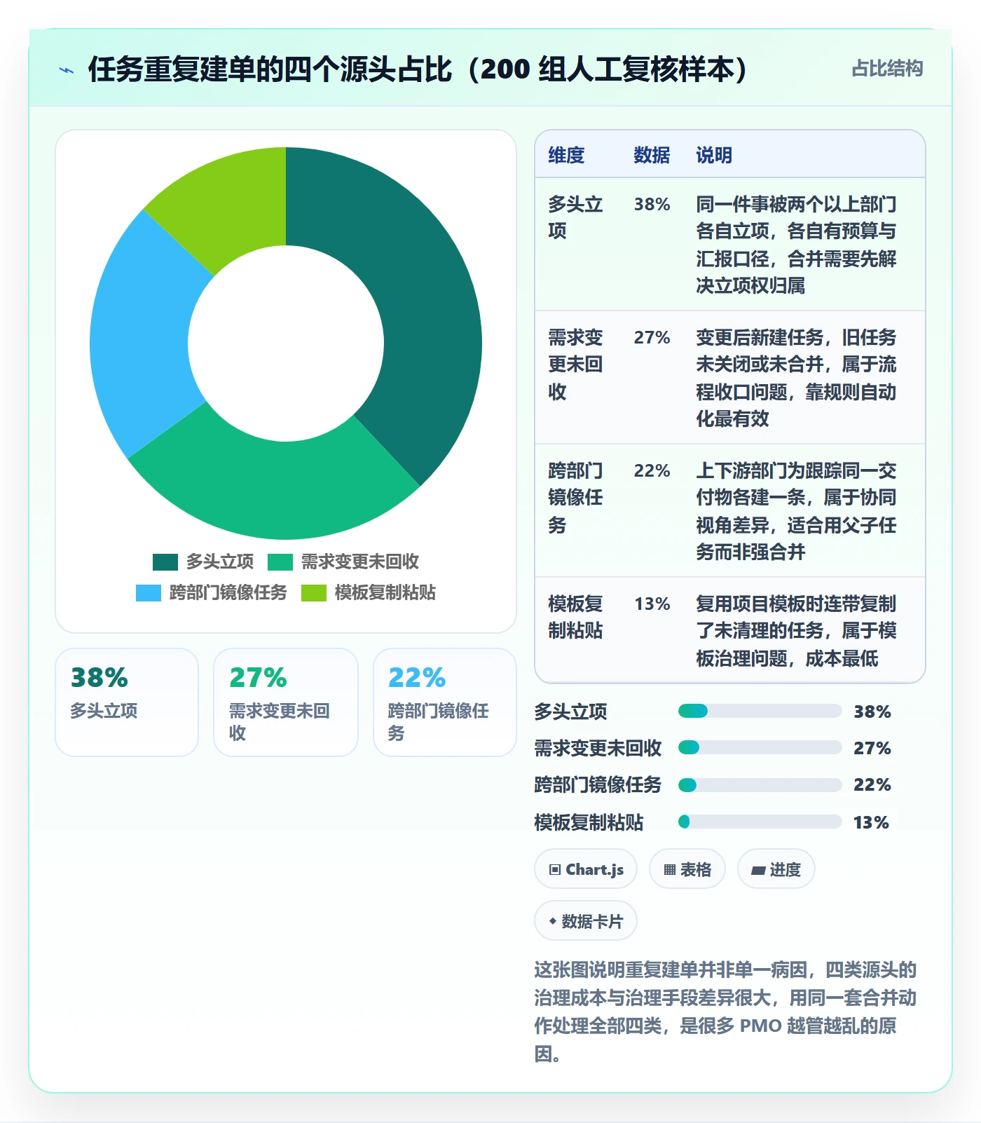 任务管理如何做好任务合并?PMO协同管理与操作步骤