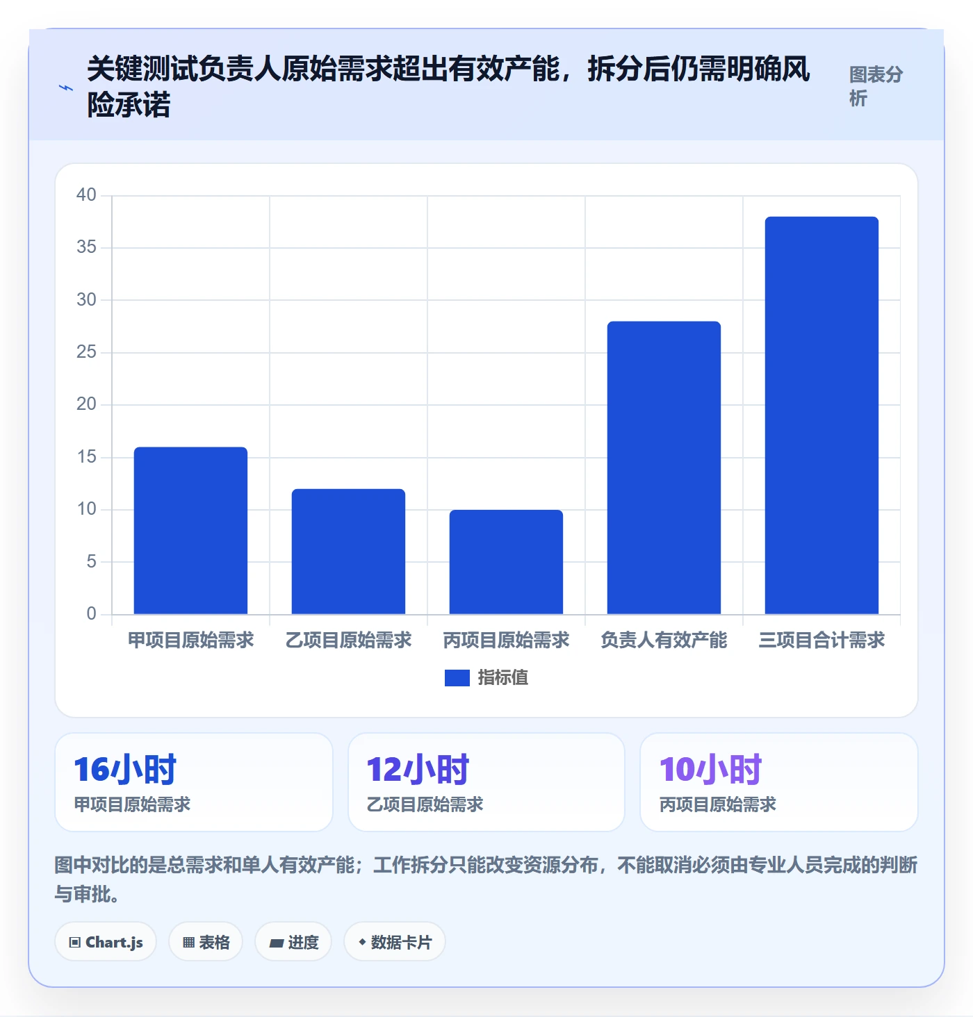 资源占用怎么做?项目成员实操方法:资源管理从0到1
