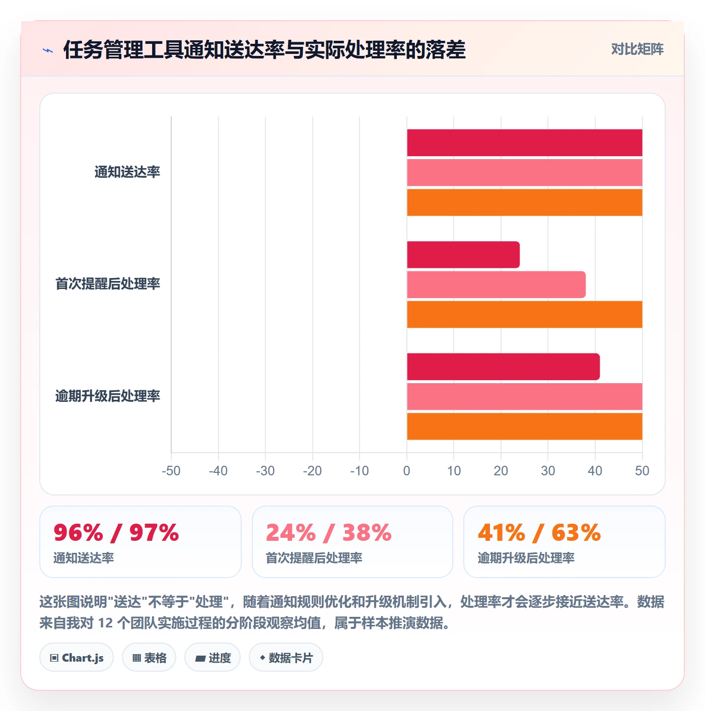 任务提醒如何做好消息通知？实施团队协同管理与操作步骤