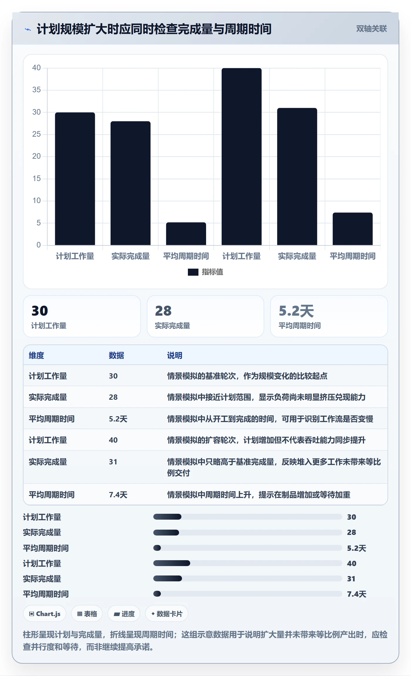 迭代容量管理方法大全：产品经理迭代管理数据分析落地清单