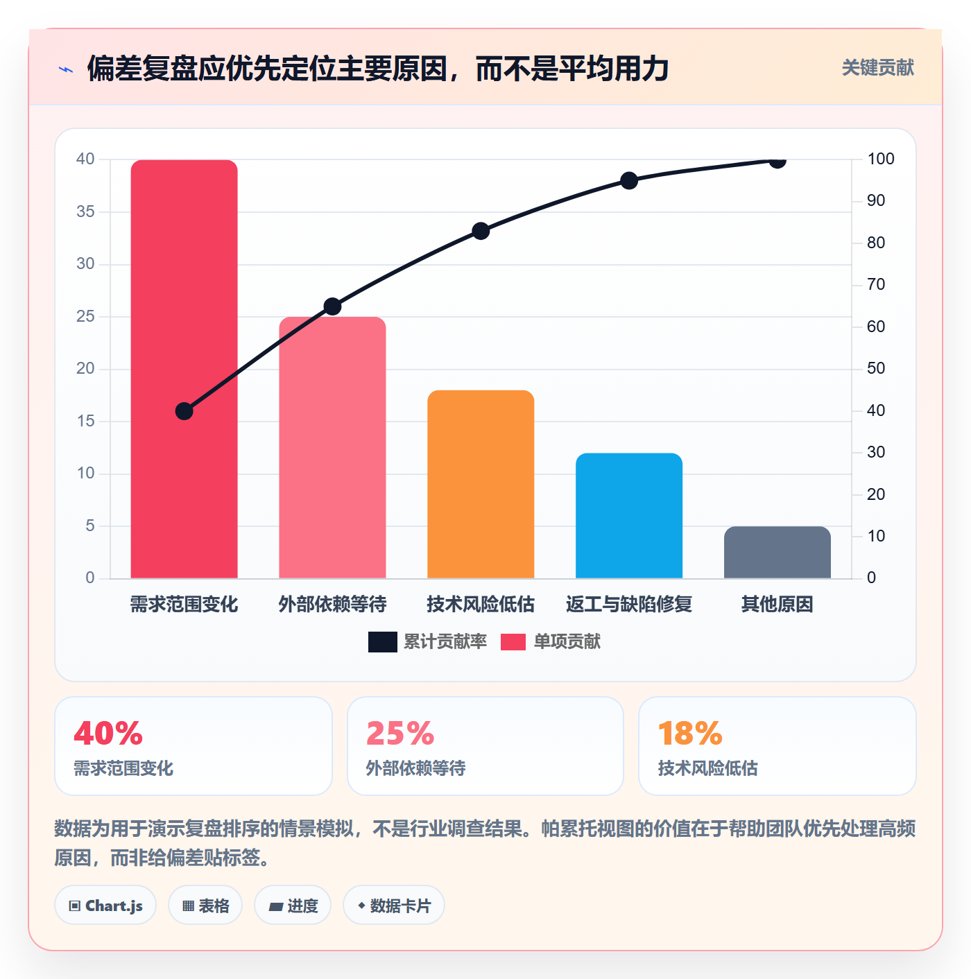 计划工时流程与规范:研发团队工时管理数据分析关键指标
