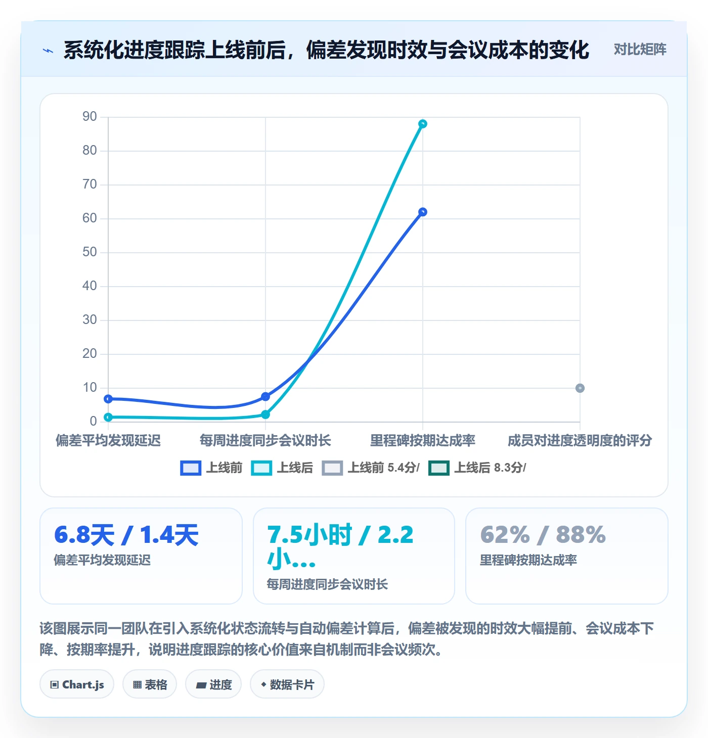 进度跟踪进展教程：企业管理者实操方法，避坑指南