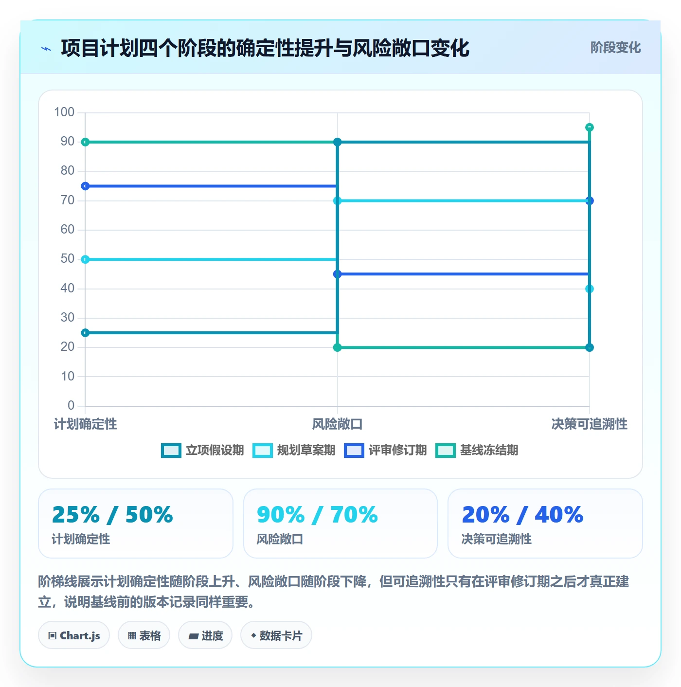 项目规划计划版本全流程:项目负责人风险控制与一文讲清