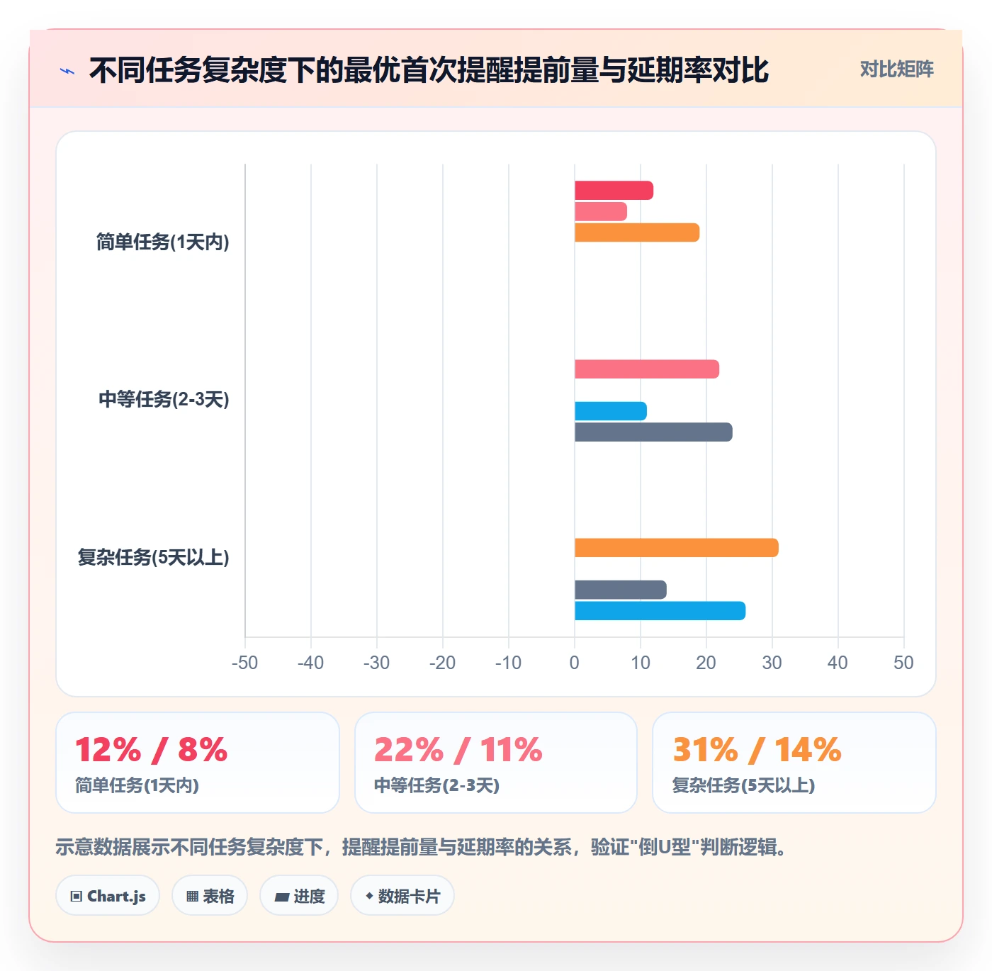 提前提醒管理指南：项目负责人如何做好任务提醒，实操方法全流程