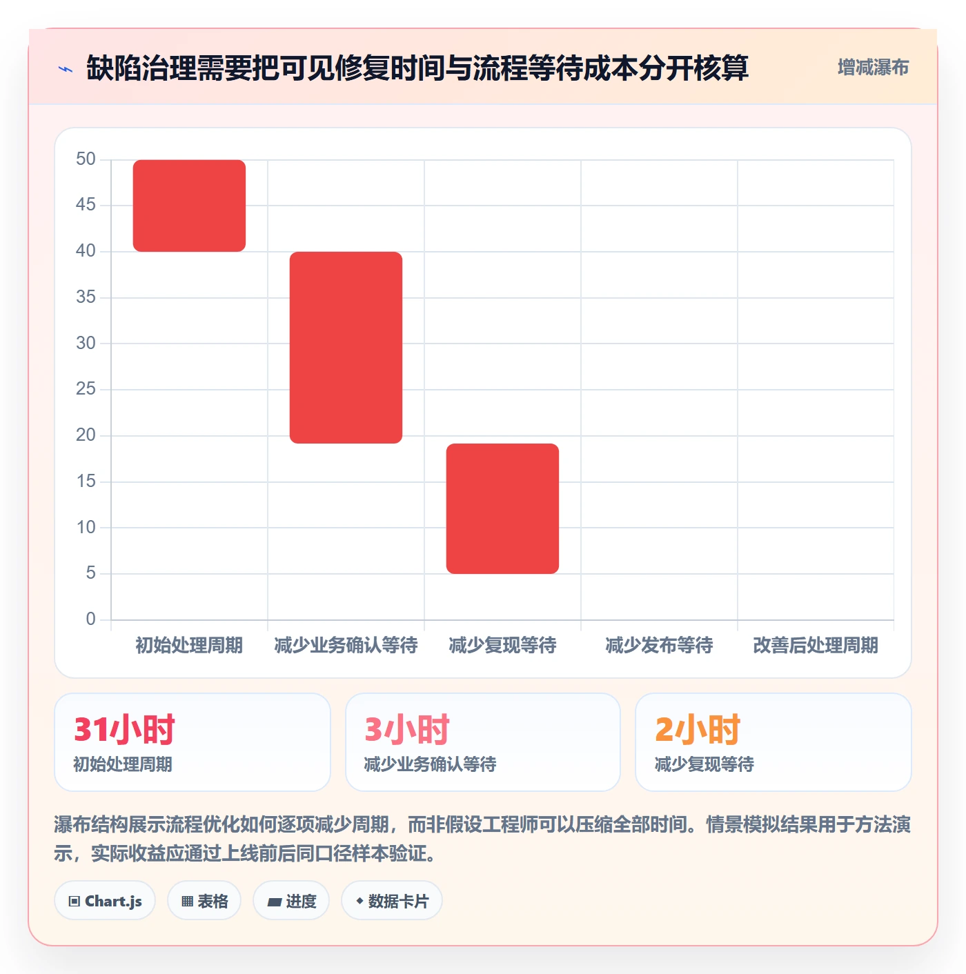 严重程度实操方法:研发团队提升Bug / 缺陷效率的数据分析方法与模板