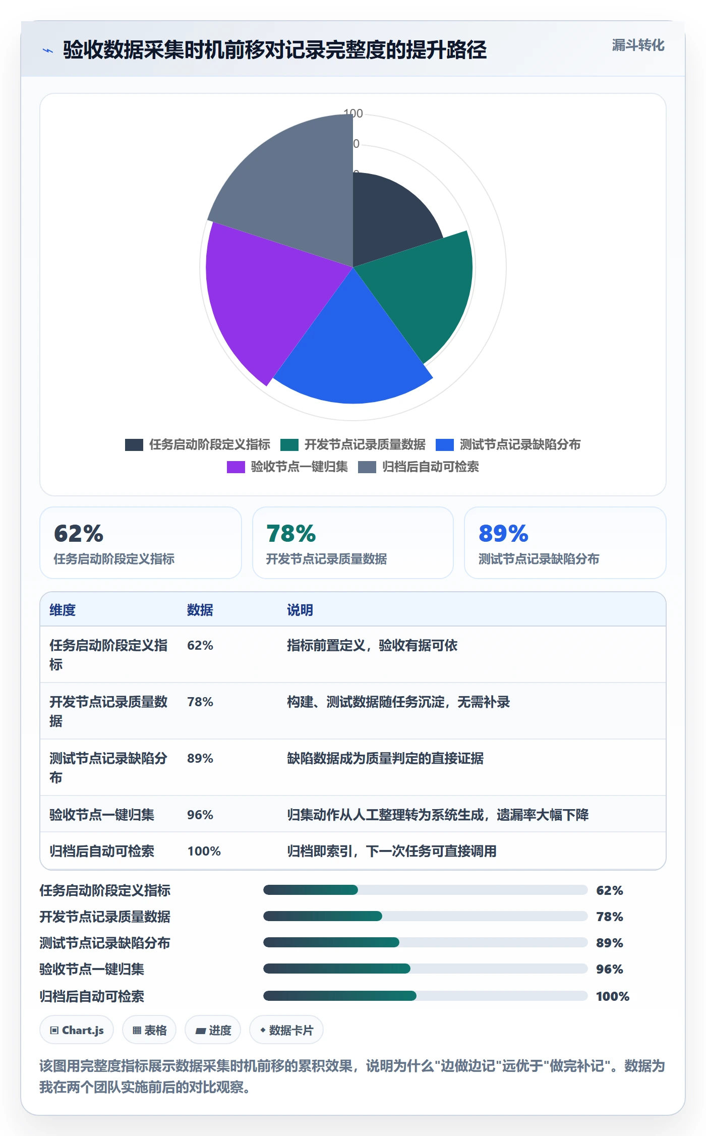 验收记录落地方案:项目负责人开展任务验收的数据分析案例解析