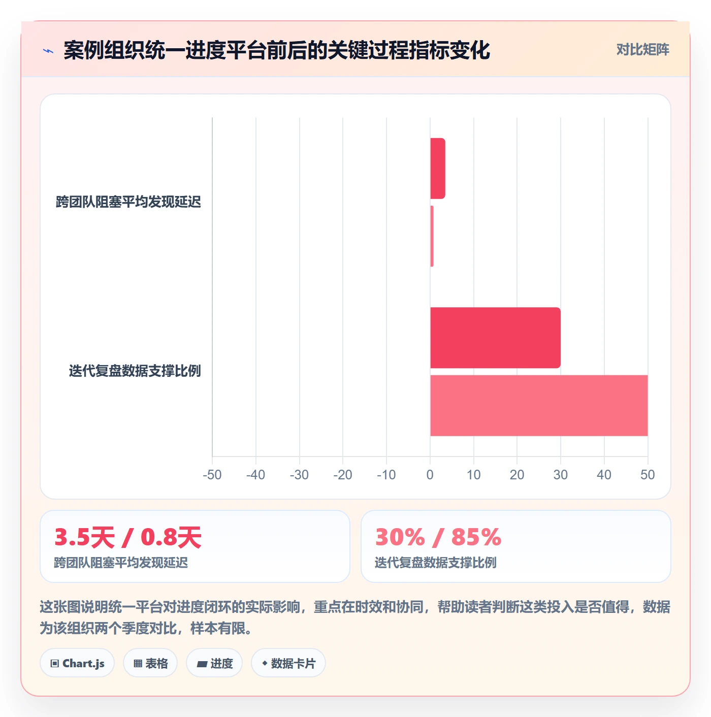 进度管理计划进度全流程:研发团队数据分析与一文讲清