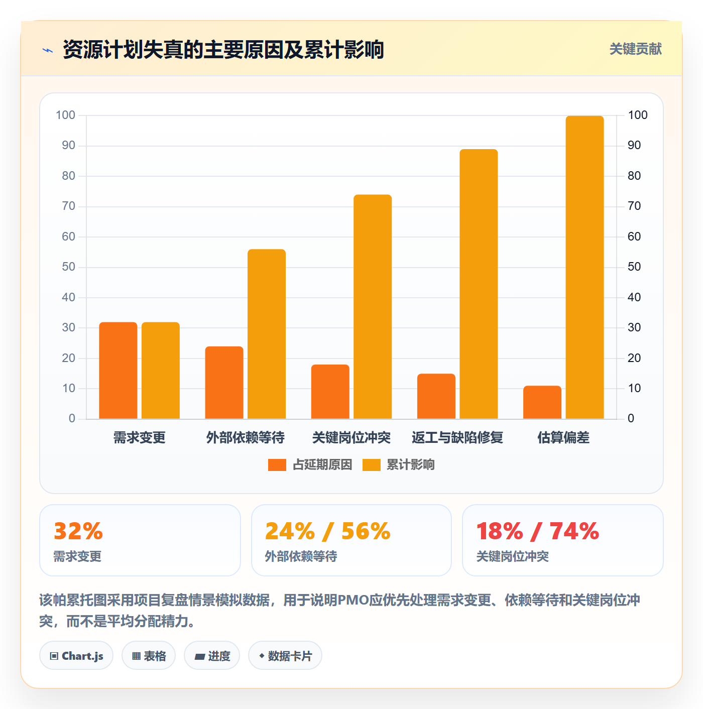 工作量管理指南:PMO如何做好人力资源计划,协同管理全流程