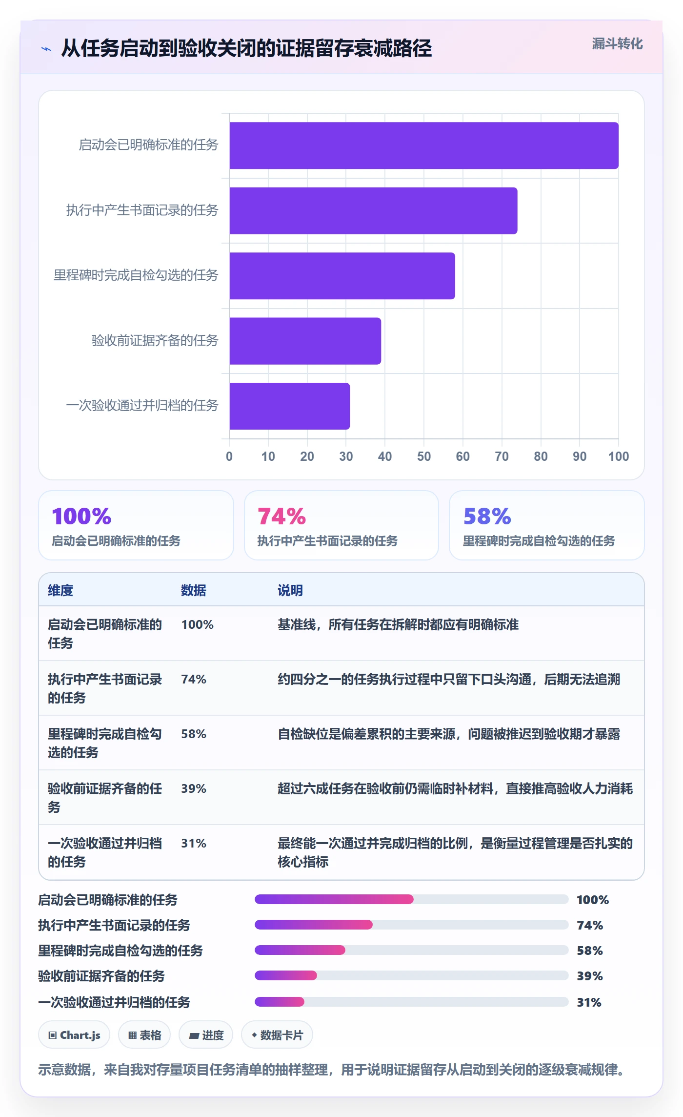 项目目标验收标准教程:项目成员落地方案,避坑指南