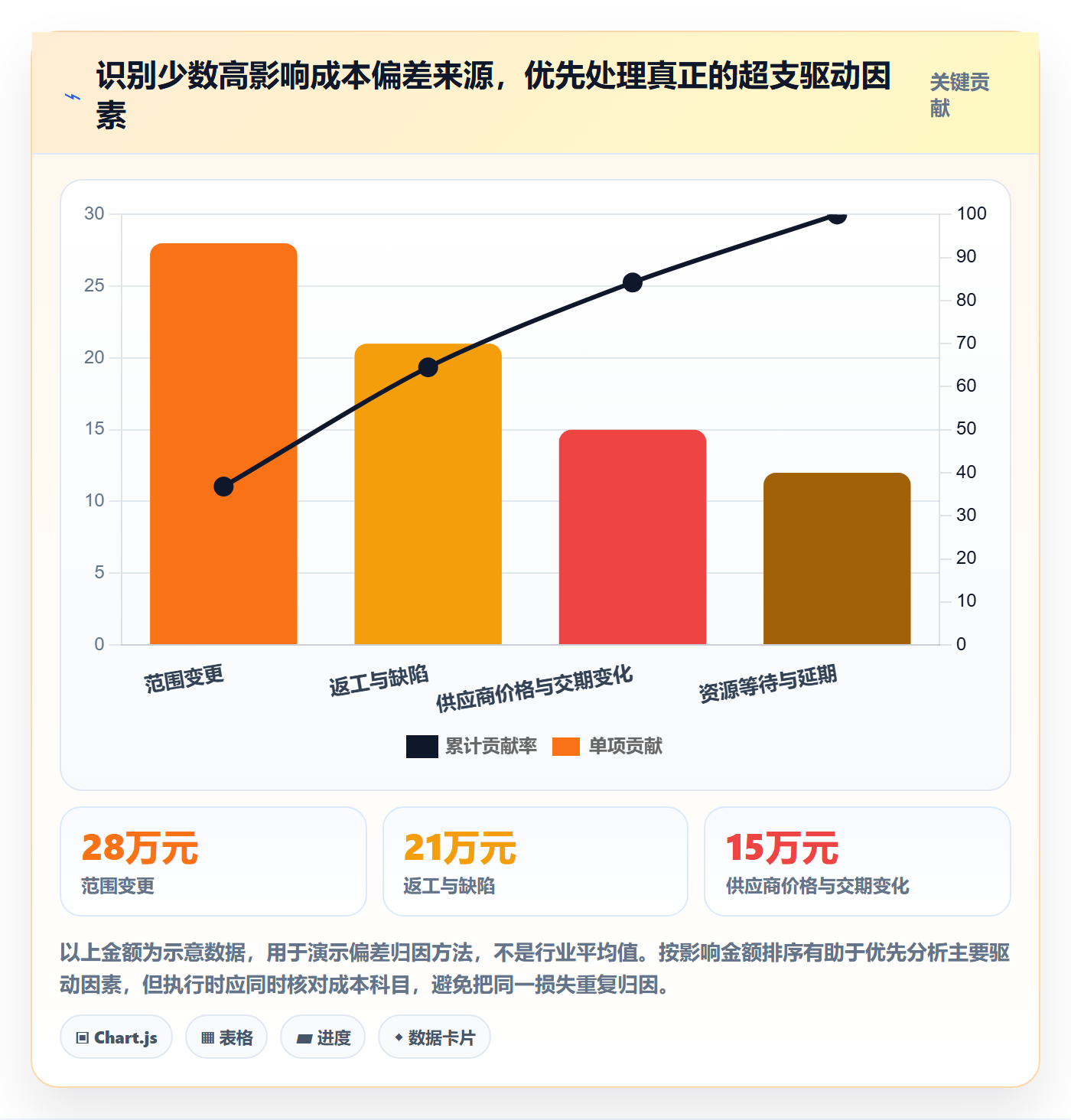 成本管理如何做好项目成本?跨部门团队风险控制与操作步骤