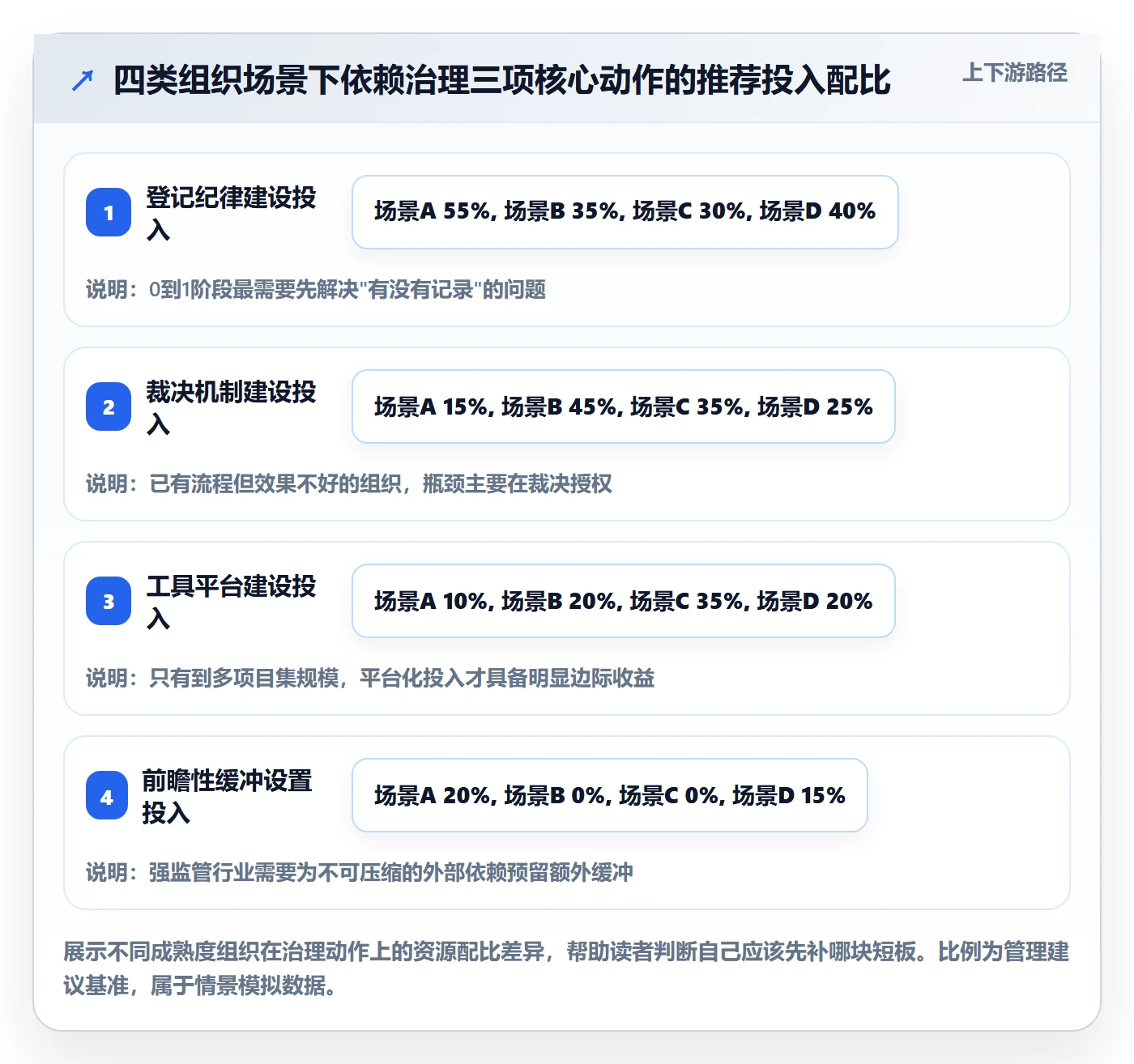 任务依赖依赖冲突全流程:PMO风险控制与一文讲清