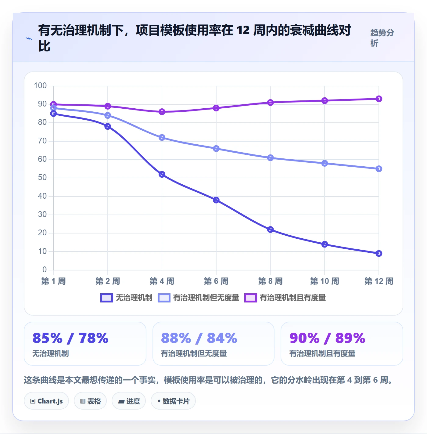 项目模板如何做好模板流程？产品经理入门指南与操作步骤