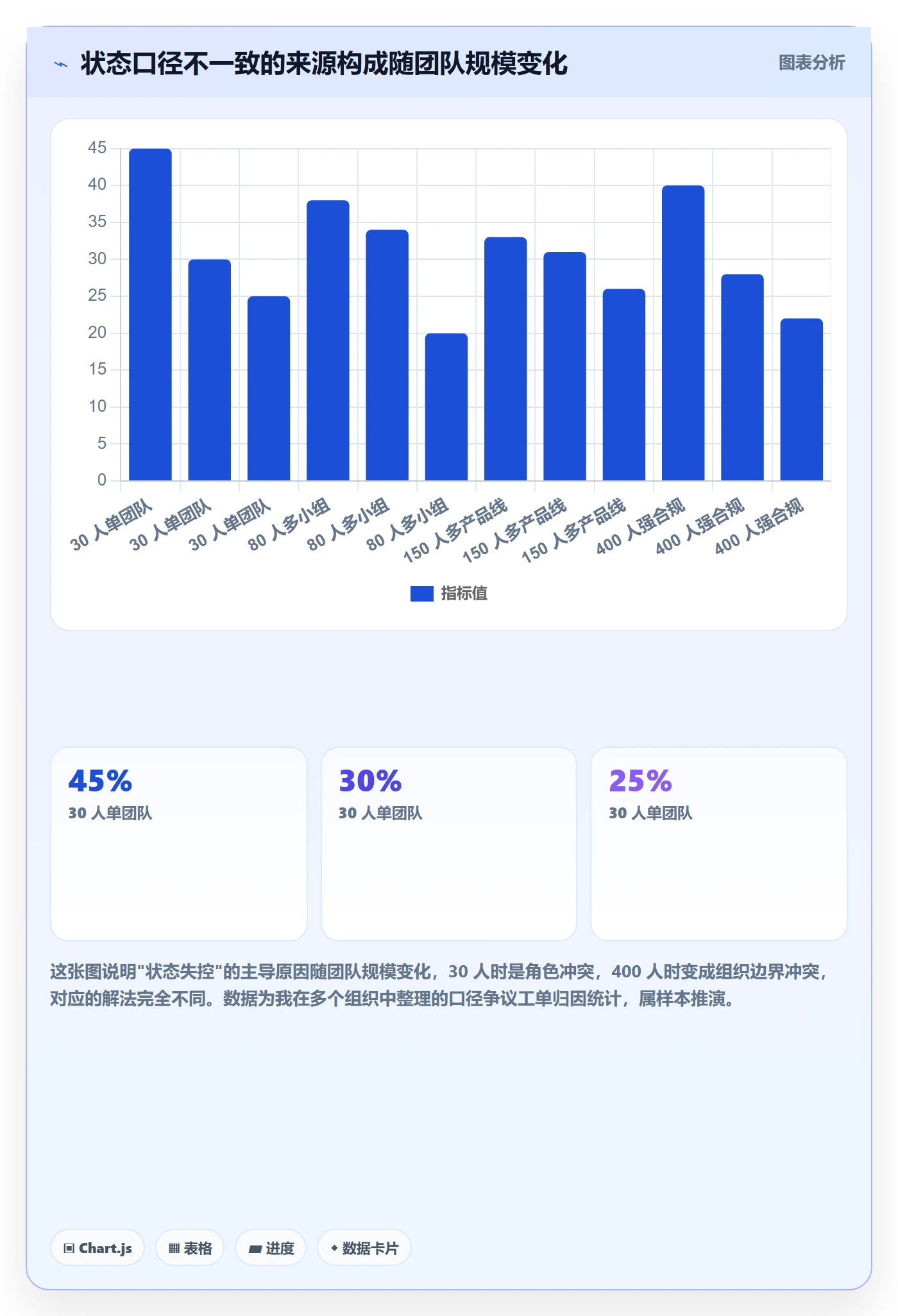 状态怎么做?研发团队入门指南:任务属性从0到1