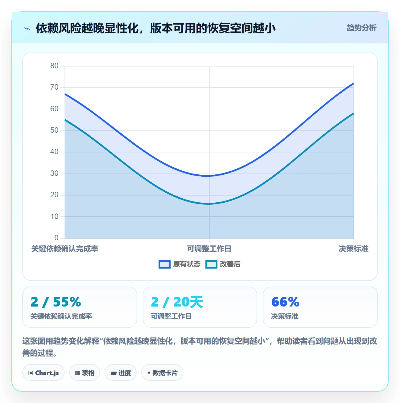 版本计划流程与规范：管理层版本管理入门指南关键指标