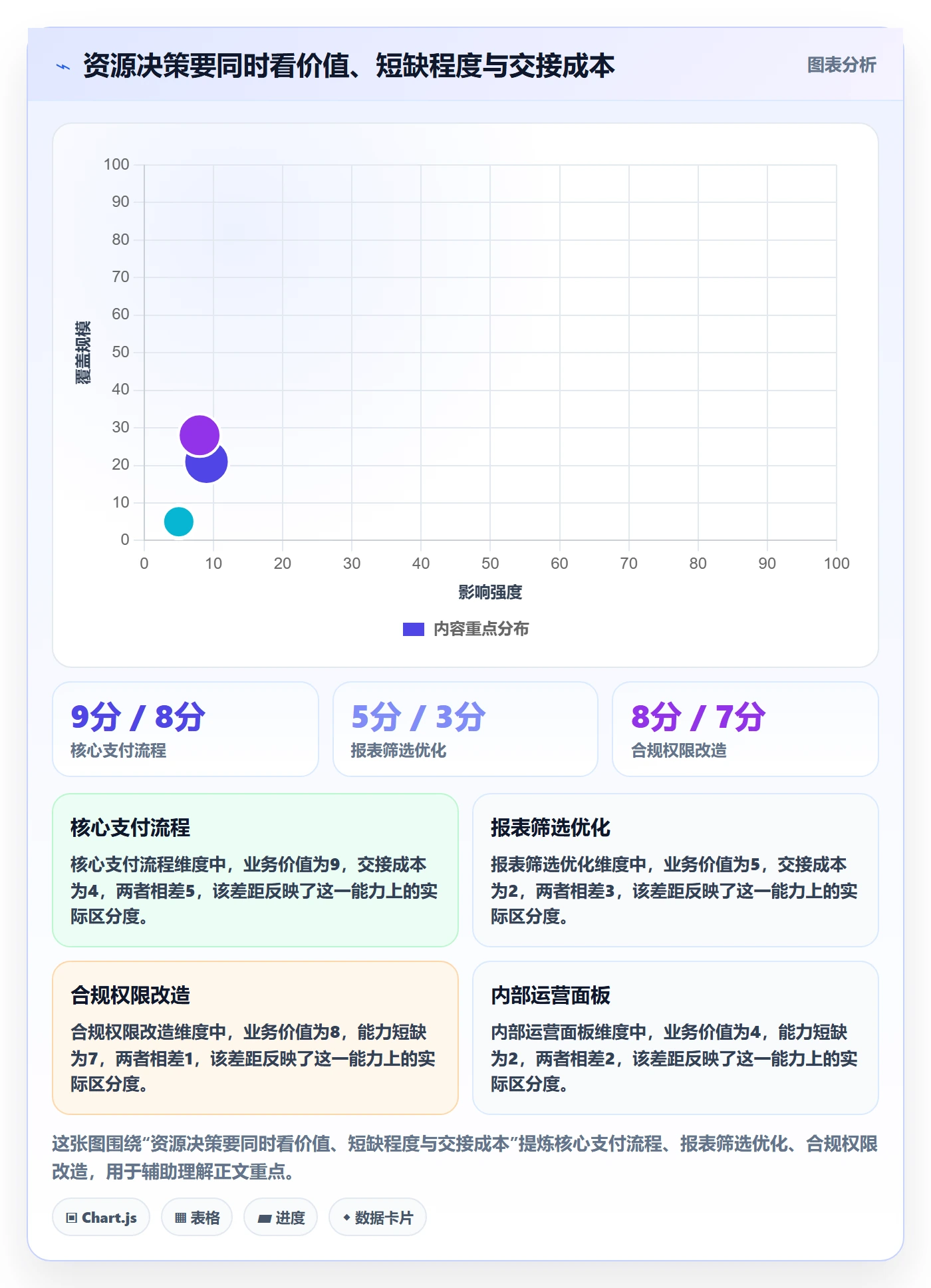 人员投入最佳实践:产品经理人力资源计划入门指南,常见问题