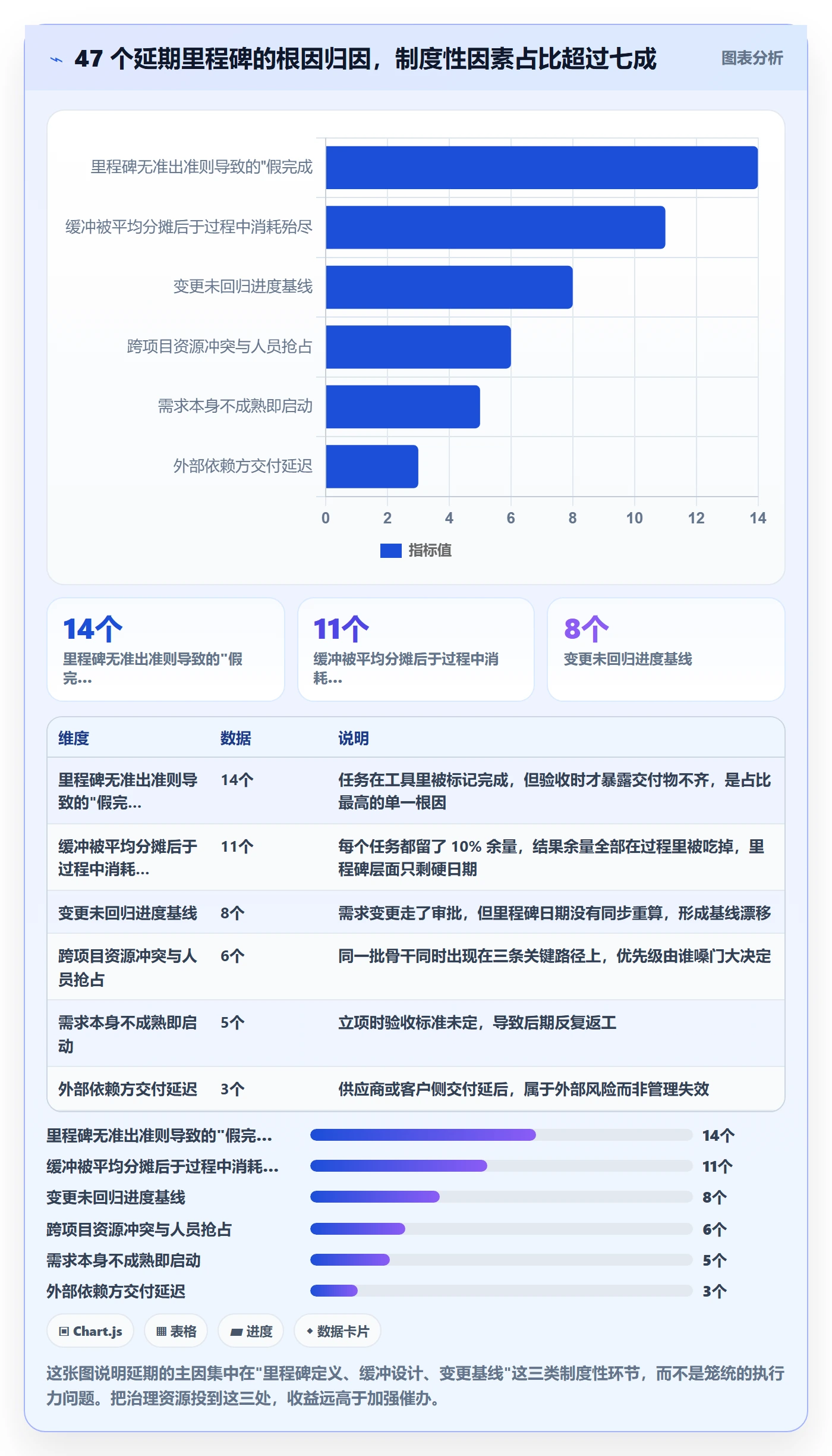 里程碑节点延期教程：PMO制度设计，避坑指南