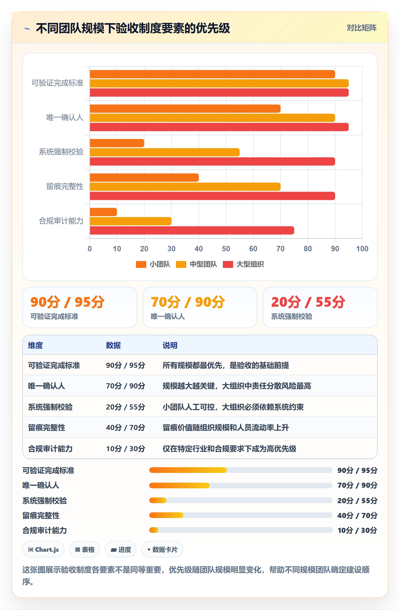 验收怎么做?管理层制度设计:任务验收从0到1