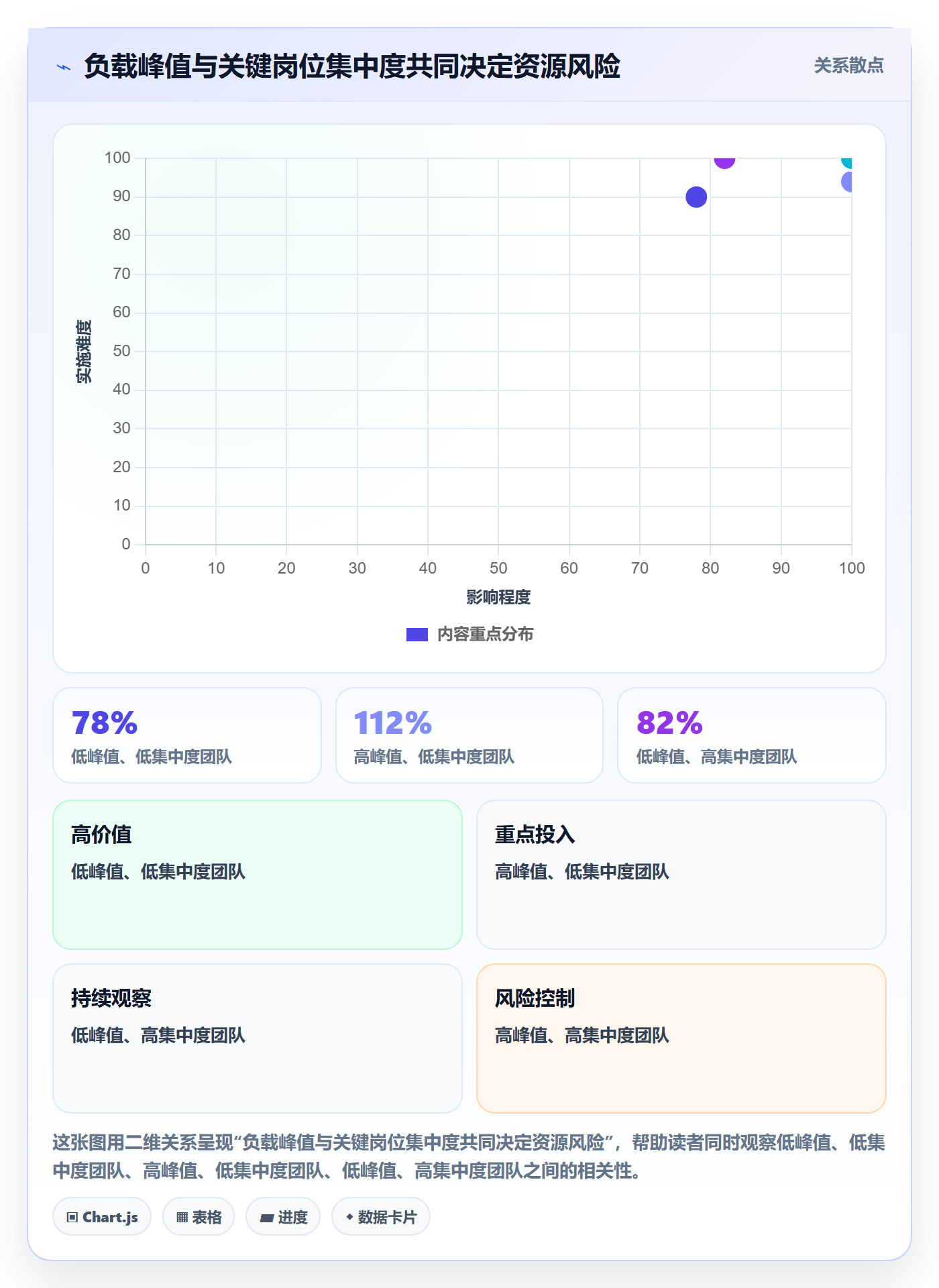 资源负载流程与规范:PMO人力资源计划数据分析关键指标