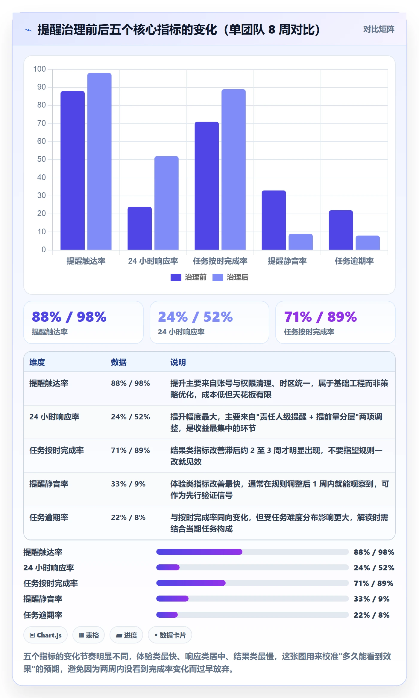 提前提醒最佳实践:项目经理任务提醒数据分析,常见问题