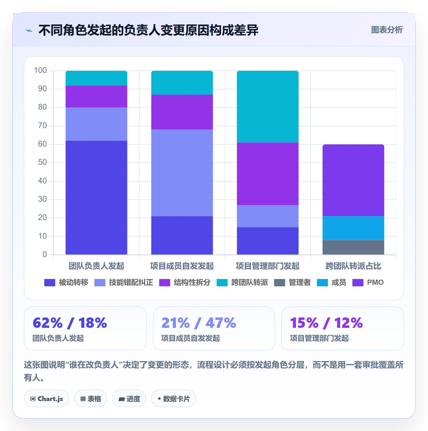 任务负责人变更实操方法：项目成员提升任务分派效率的协同管理方法与模板