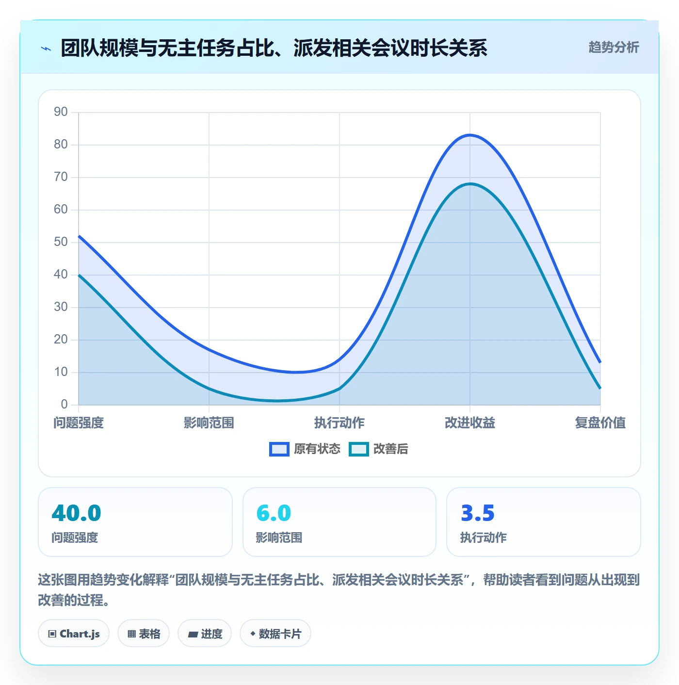 派发落地方案:项目负责人开展任务分派的制度设计案例解析