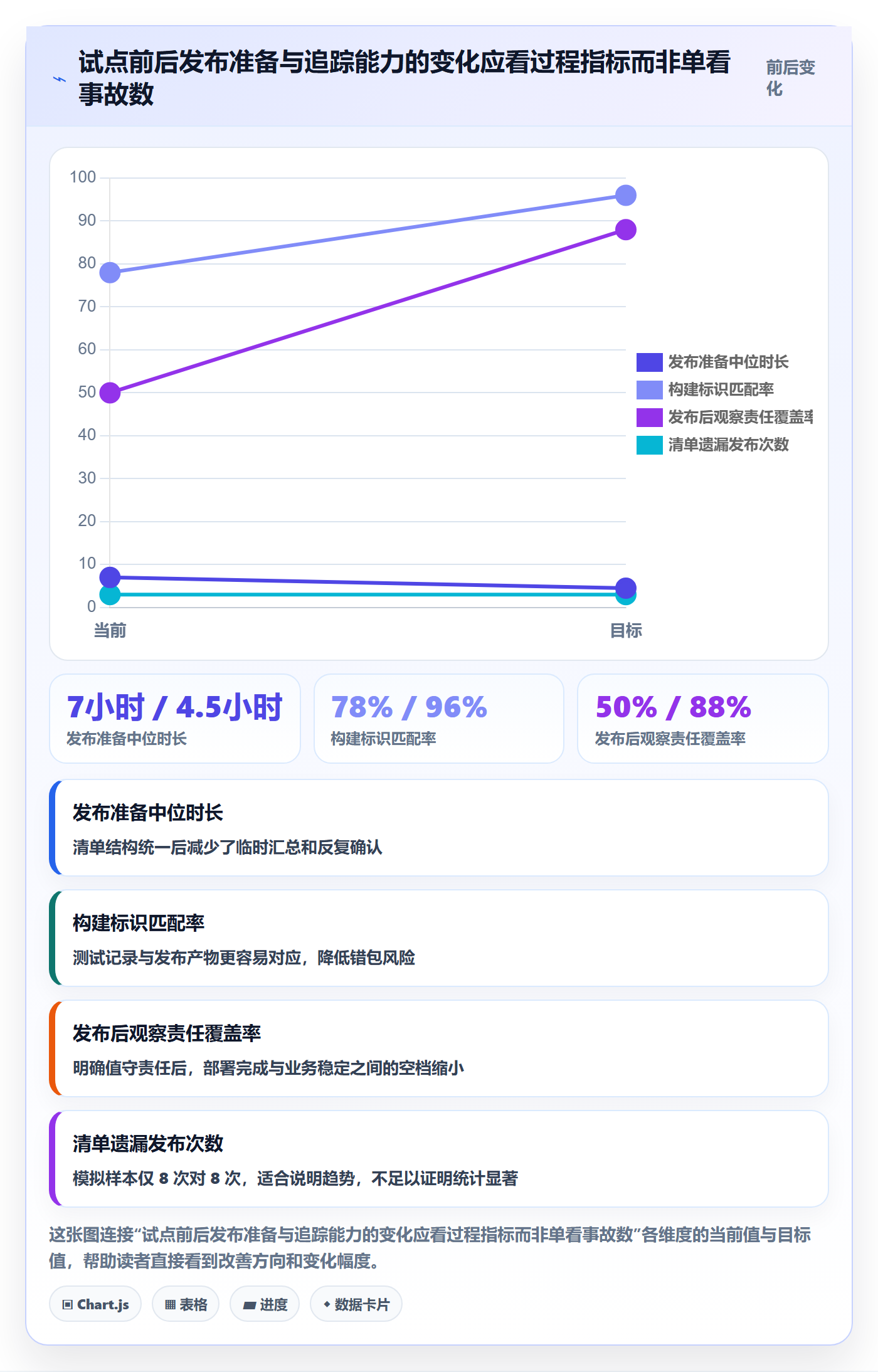 Release怎么做?项目成员风险控制:版本管理从0到1