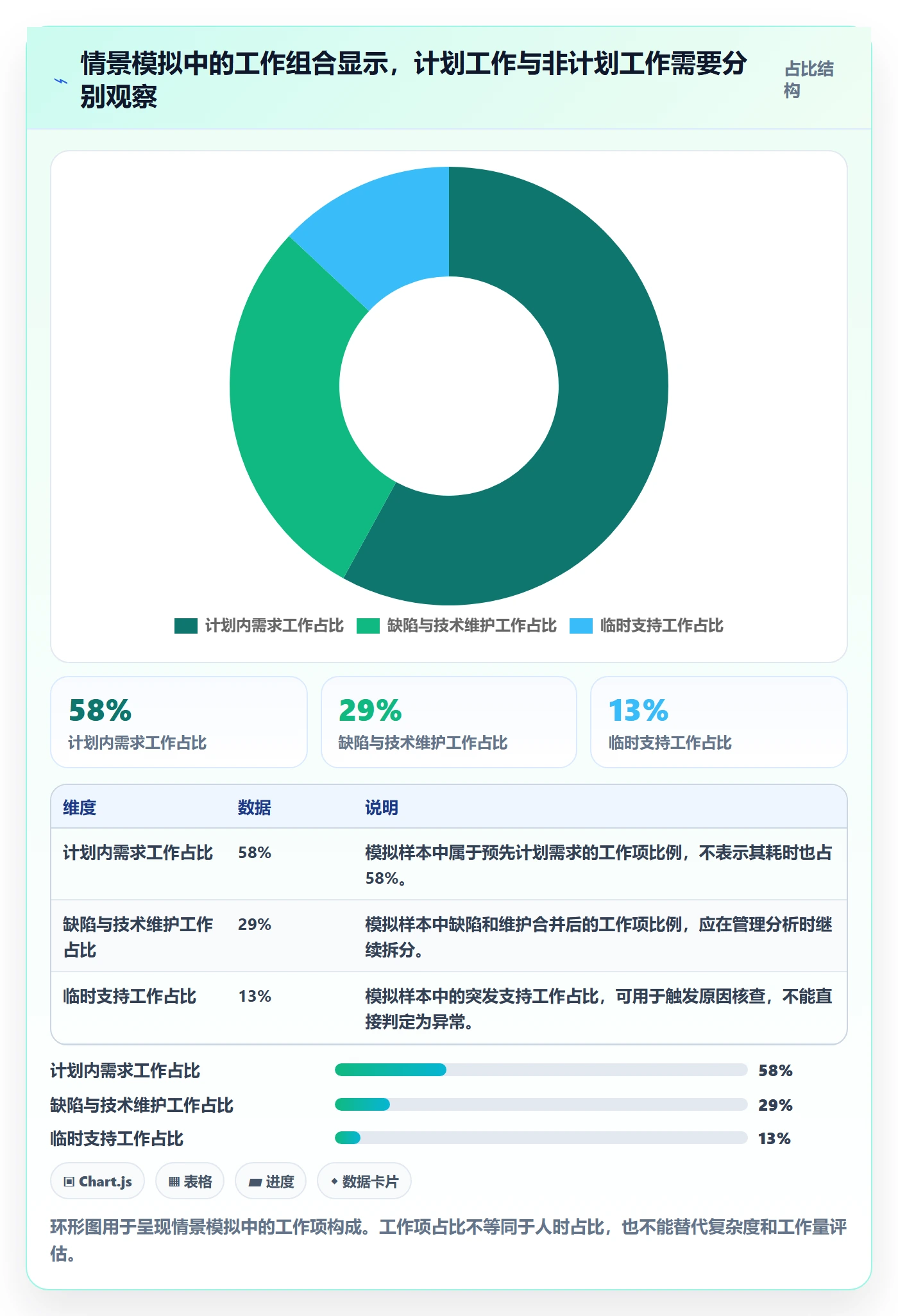 看板泳道全流程:管理层效率提升与一文讲清