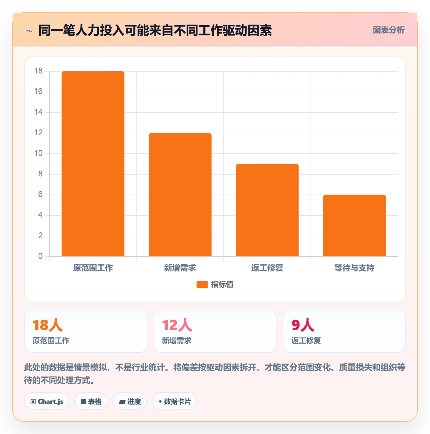 成本管理人力成本教程:项目负责人数据分析,避坑指南