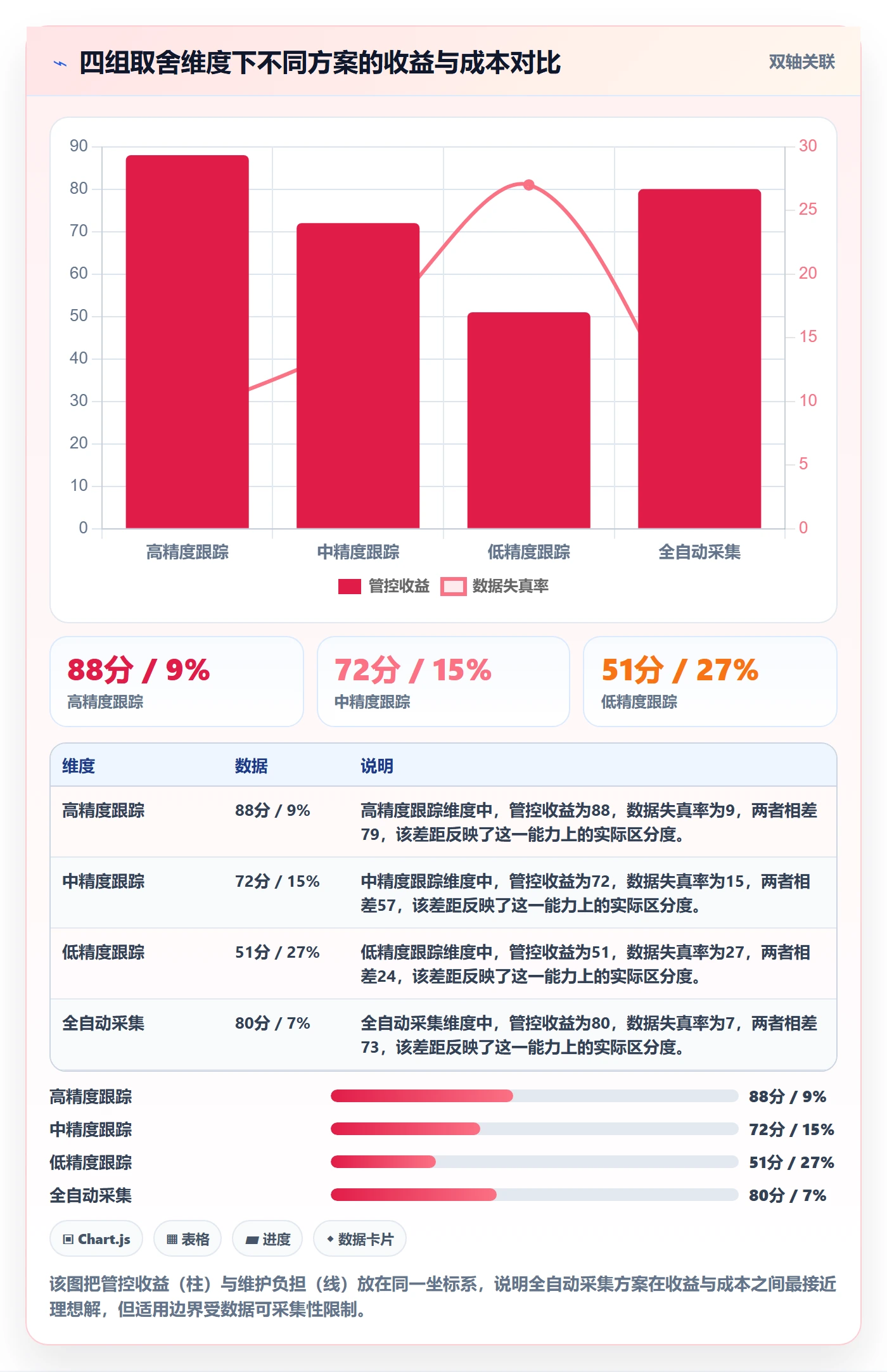 进度跟踪跟踪教程:实施团队落地方案,避坑指南
