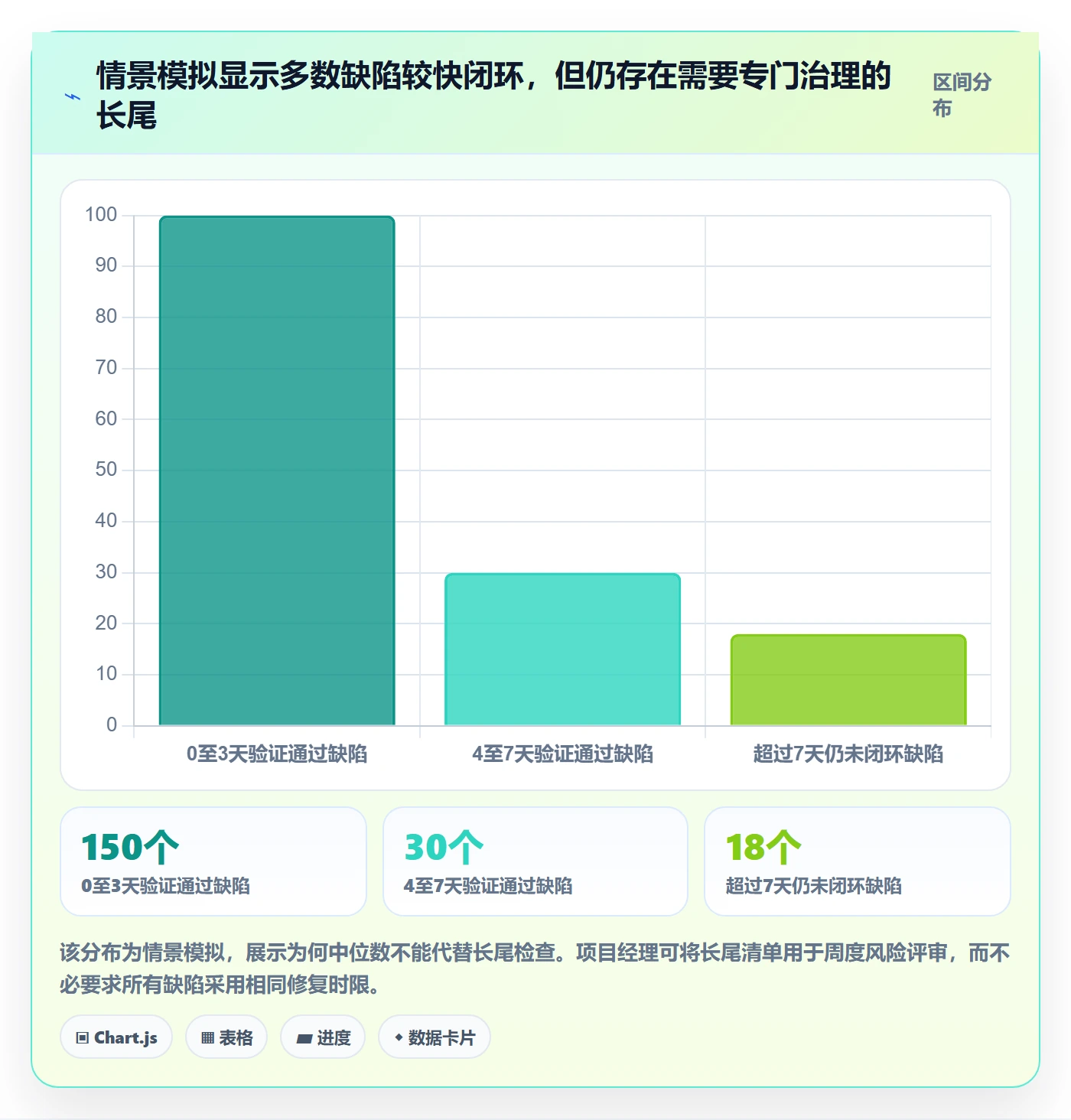修复流程与规范：项目经理Bug / 缺陷最佳实践关键指标