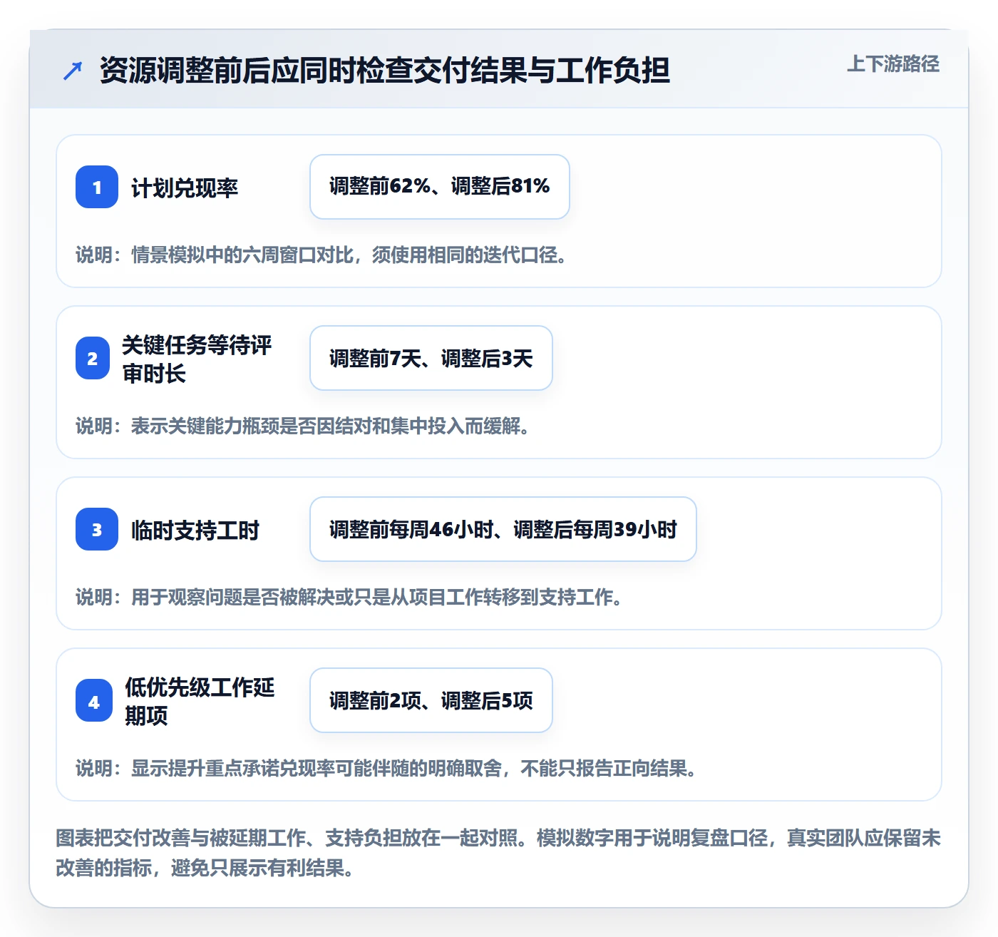 团队最佳实践：项目成员资源管理最佳实践，常见问题