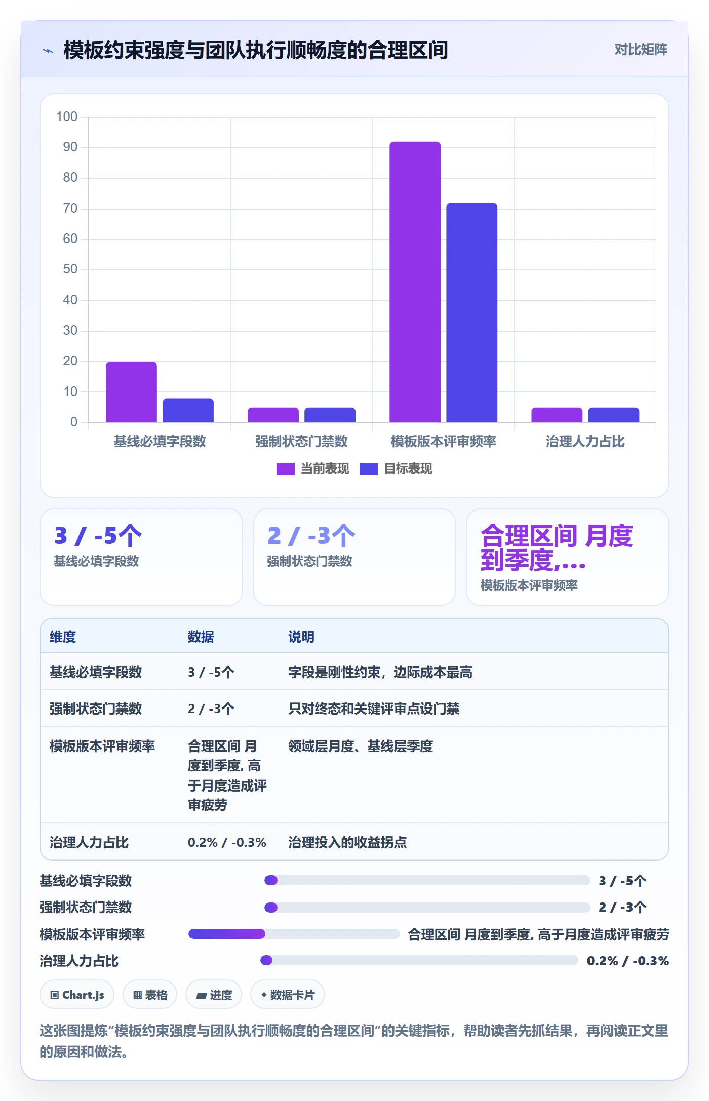 项目模板如何做好模板复用？研发团队制度设计与操作步骤