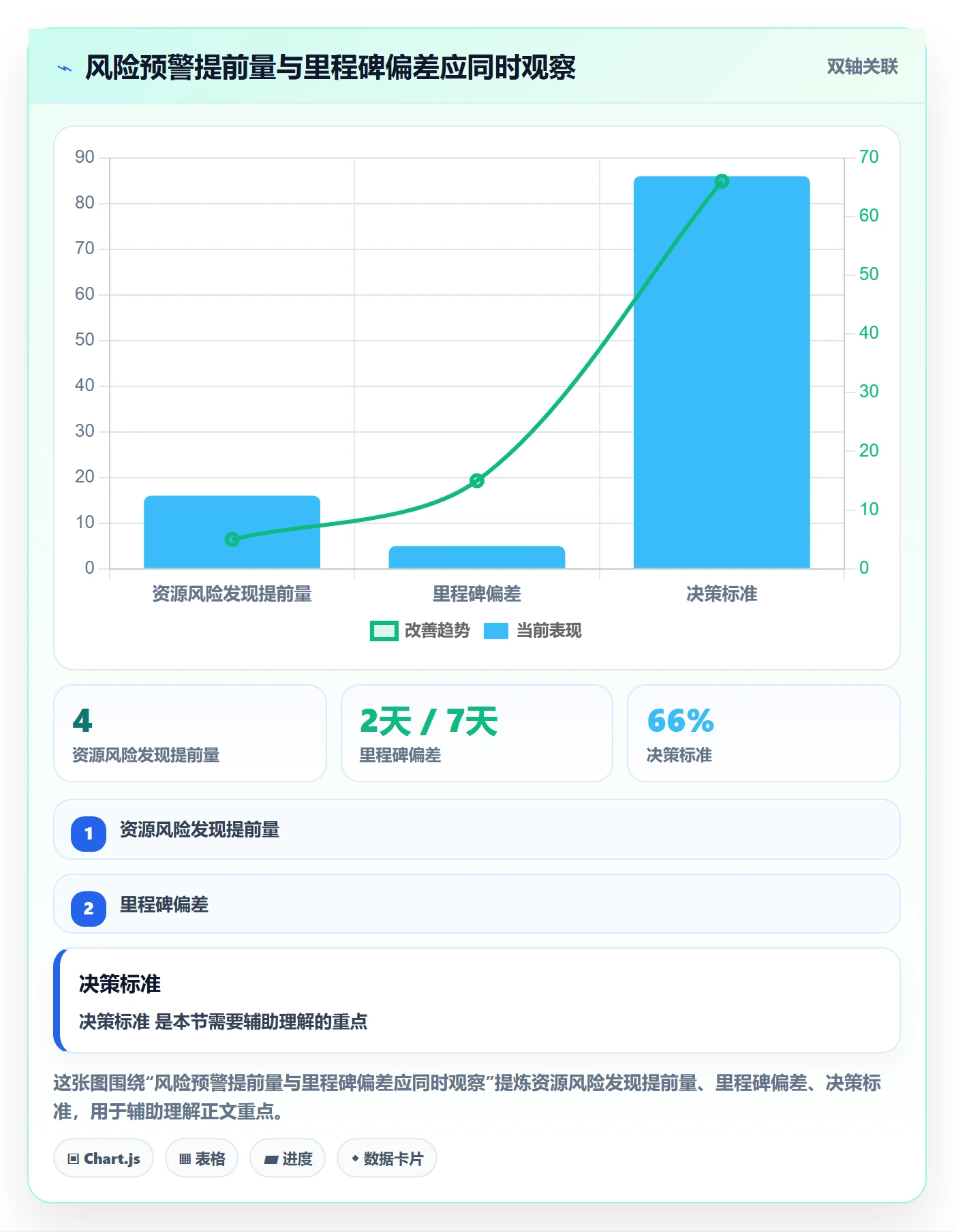 角色怎么做?项目经理风险控制:资源管理从0到1