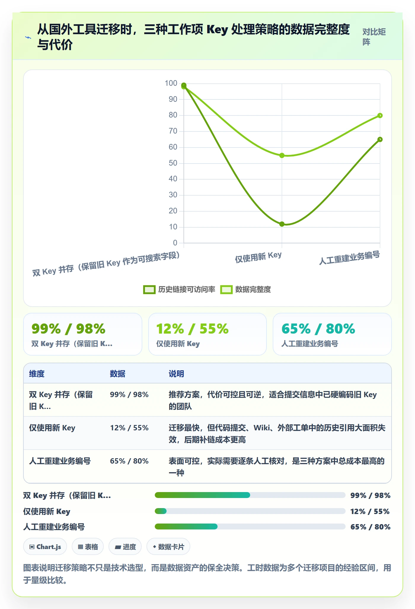 项目立项项目编号教程:研发团队效率提升,避坑指南