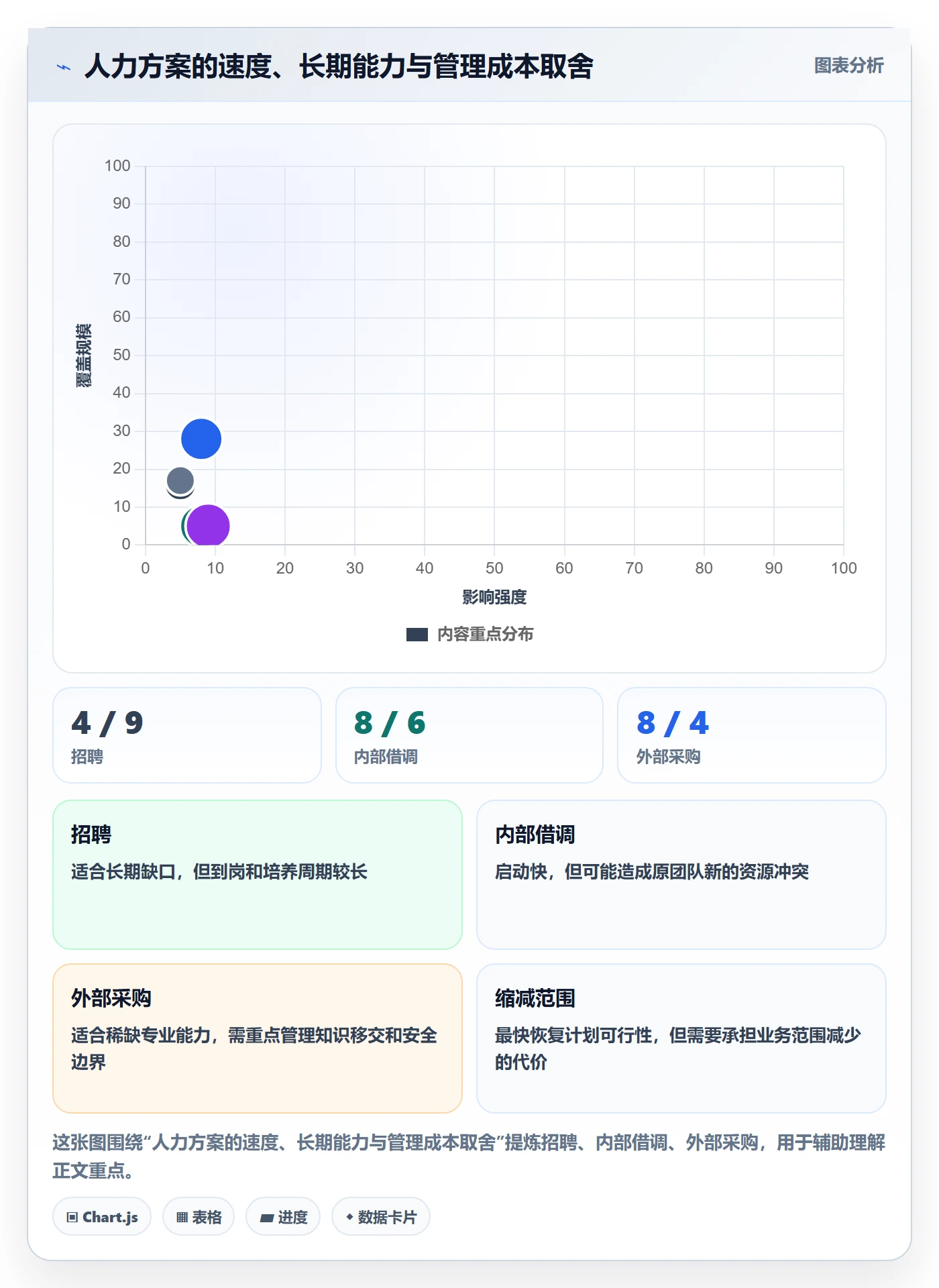 人力资源计划人员投入全流程：研发团队入门指南与一文讲清