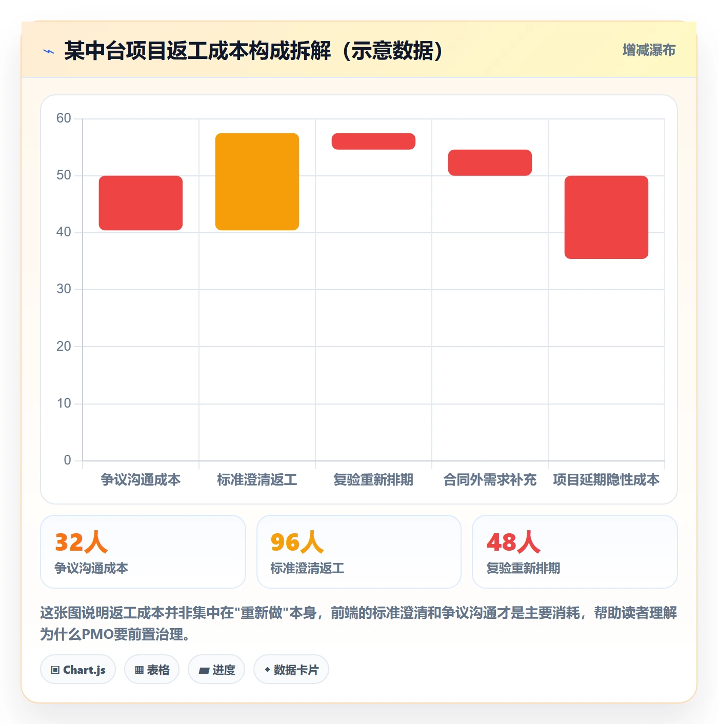 任务验收返工全流程：PMO协同管理与一文讲清