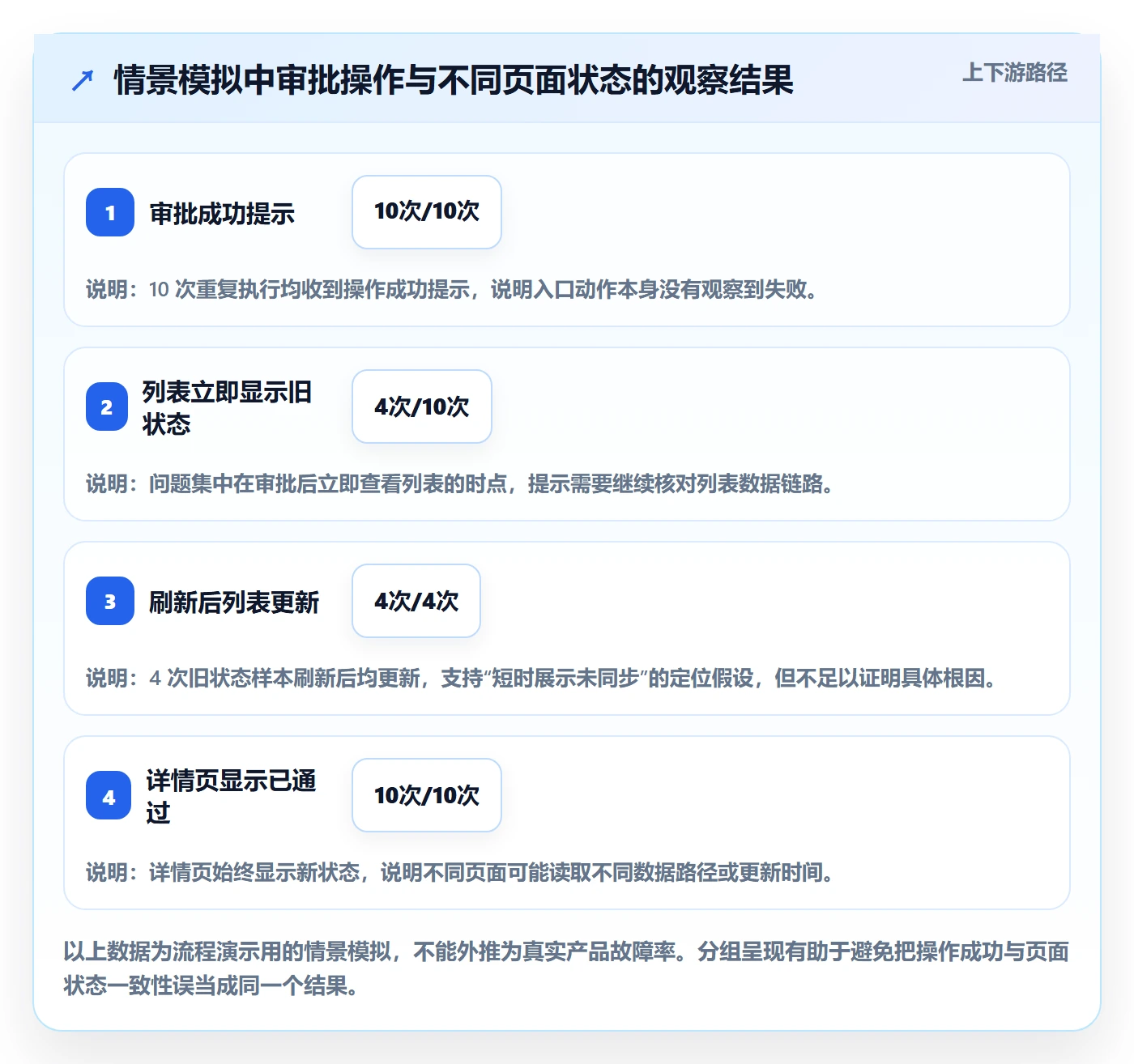复现步骤实操方法：研发团队提升Bug / 缺陷效率的落地方案方法与模板