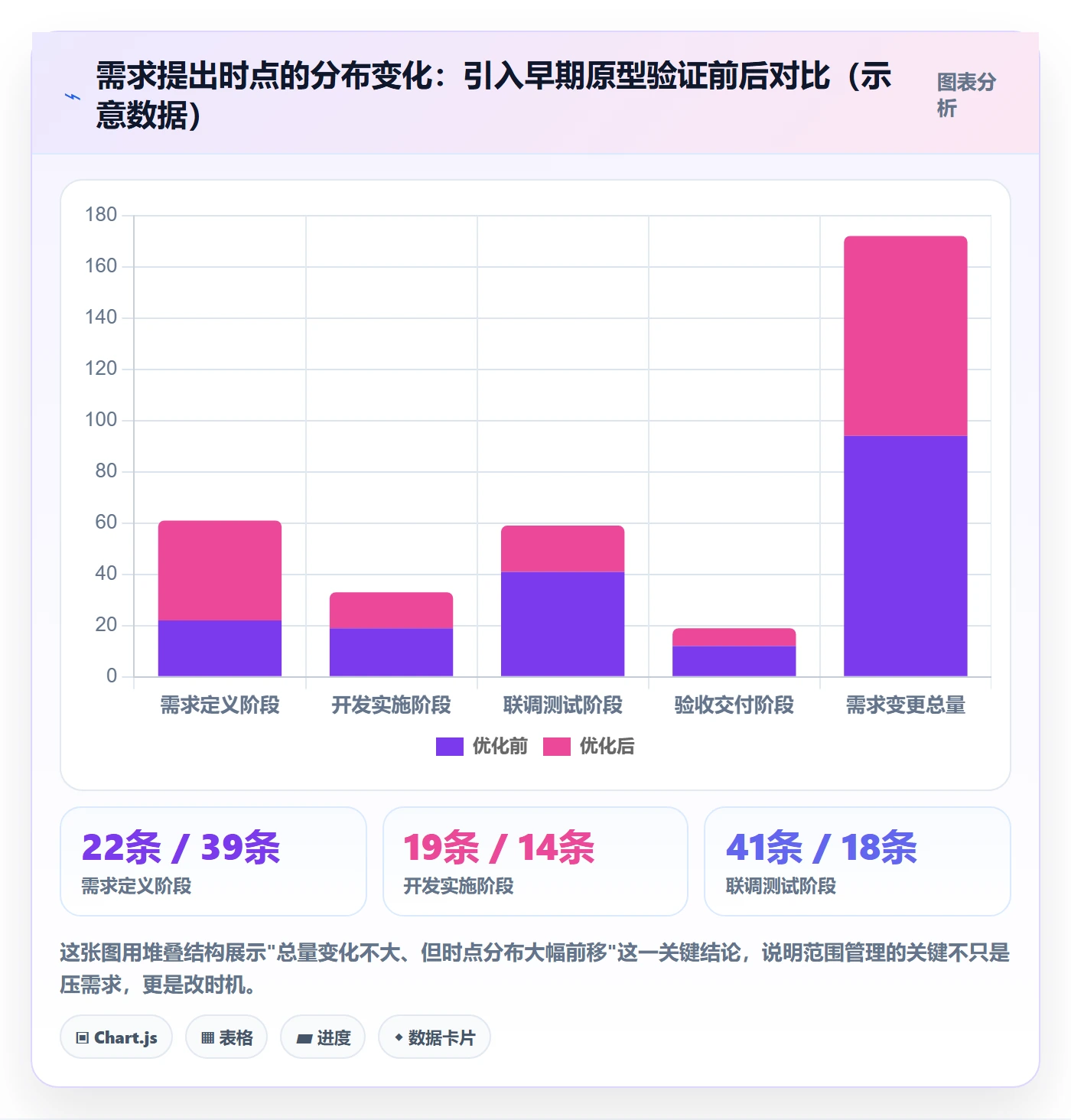 交付范围管理指南：项目经理如何做好项目范围，数据分析全流程