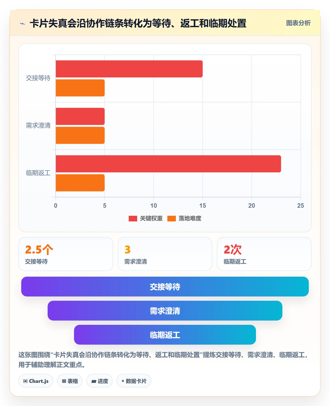 卡片管理方法大全:项目成员看板风险控制落地清单