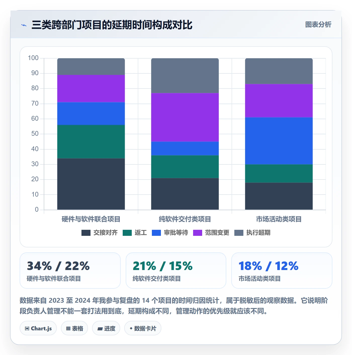 阶段负责人管理方法大全:跨部门团队项目阶段风险控制落地清单