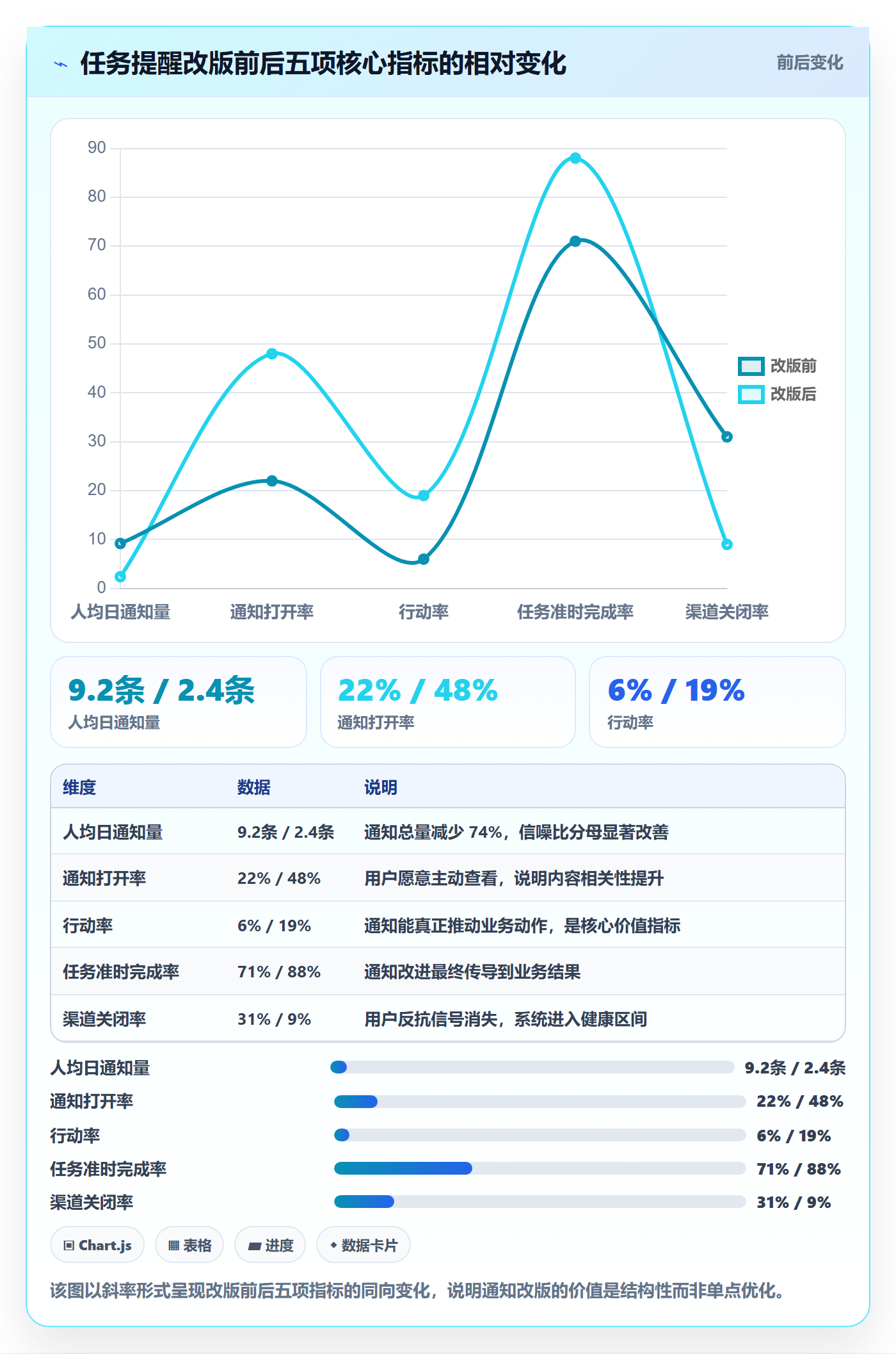 消息通知流程与规范:产品经理任务提醒落地方案关键指标