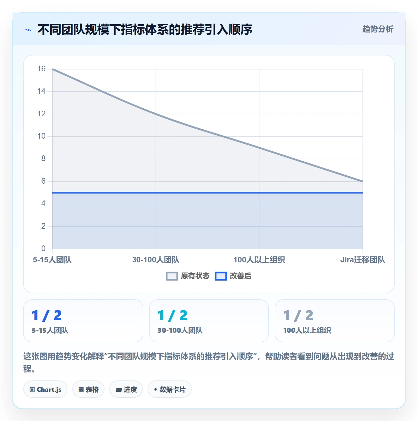 项目进度怎么做?研发团队数据分析:进度管理从0到1