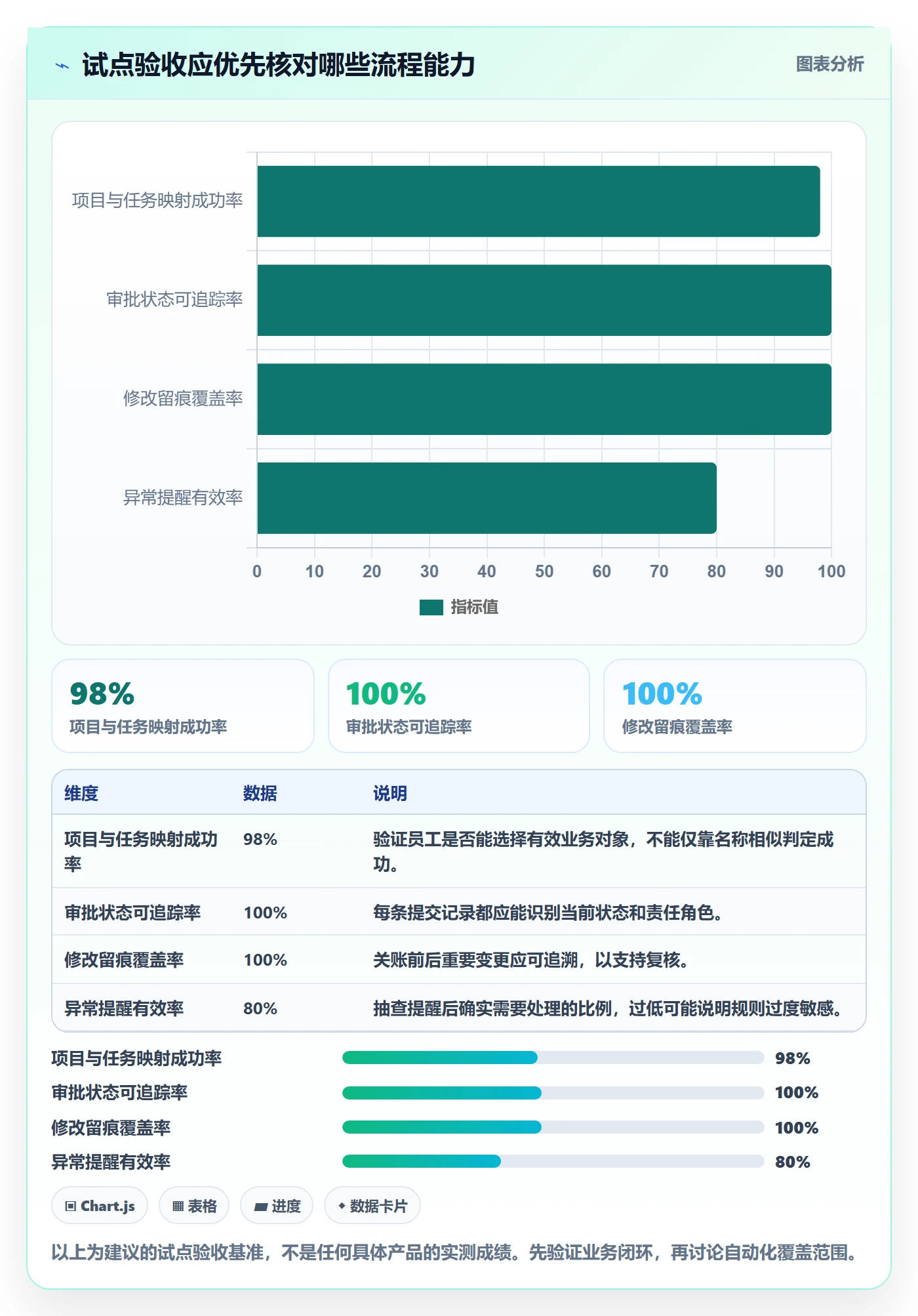 审批实操方法:PMO提升工时表效率的效率提升方法与模板