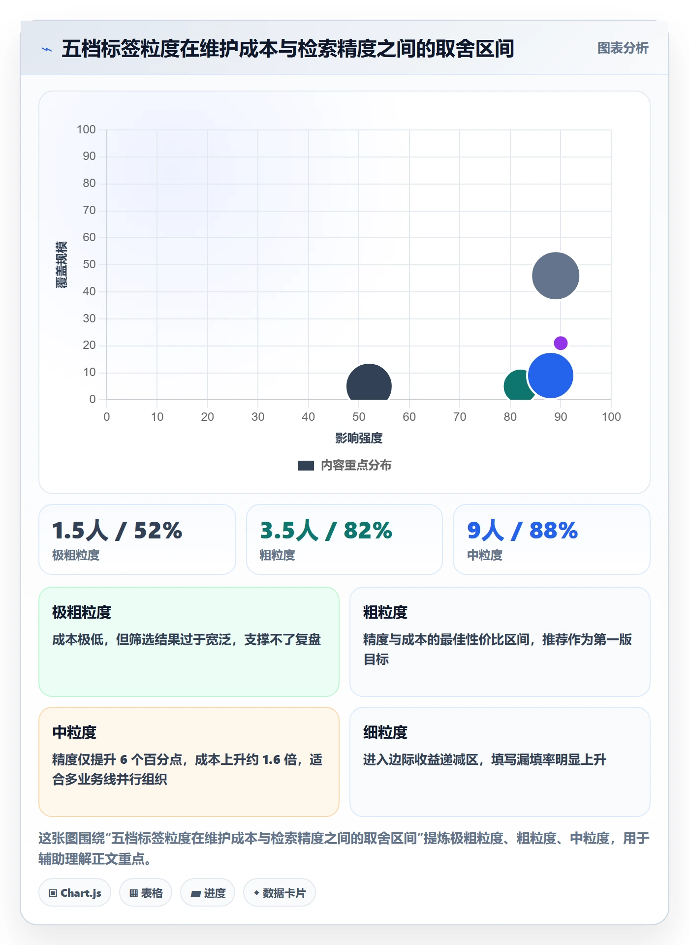 标签落地方案:项目负责人开展任务属性的入门指南案例解析