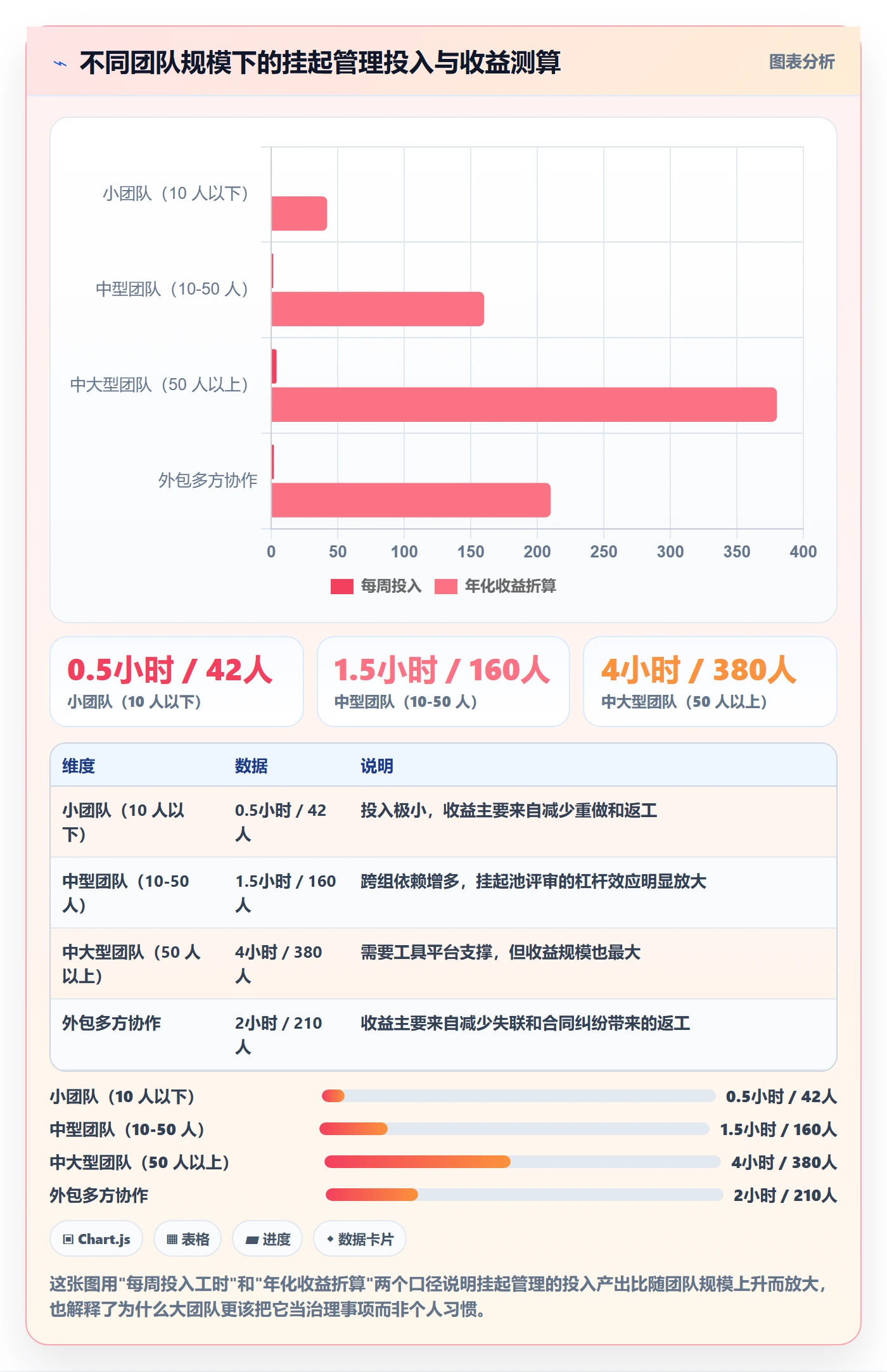 挂起管理方法大全:项目经理任务执行风险控制落地清单