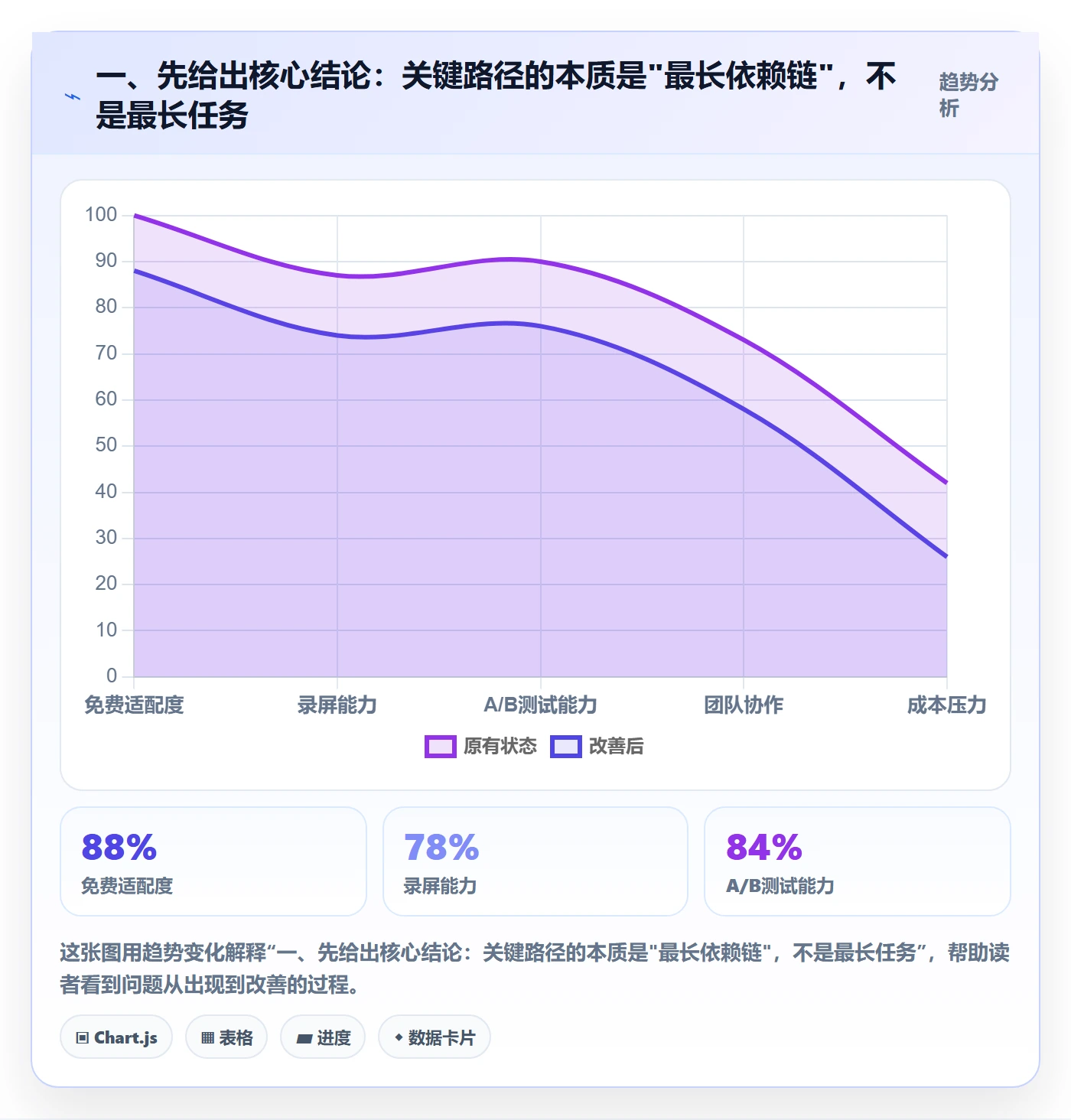 任务依赖如何做好关键路径？产品经理最佳实践与操作步骤