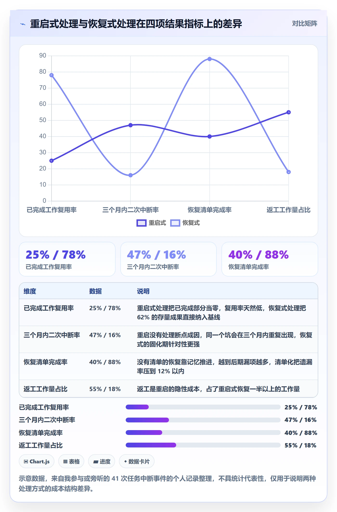 任务执行恢复全流程：管理层落地方案与一文讲清