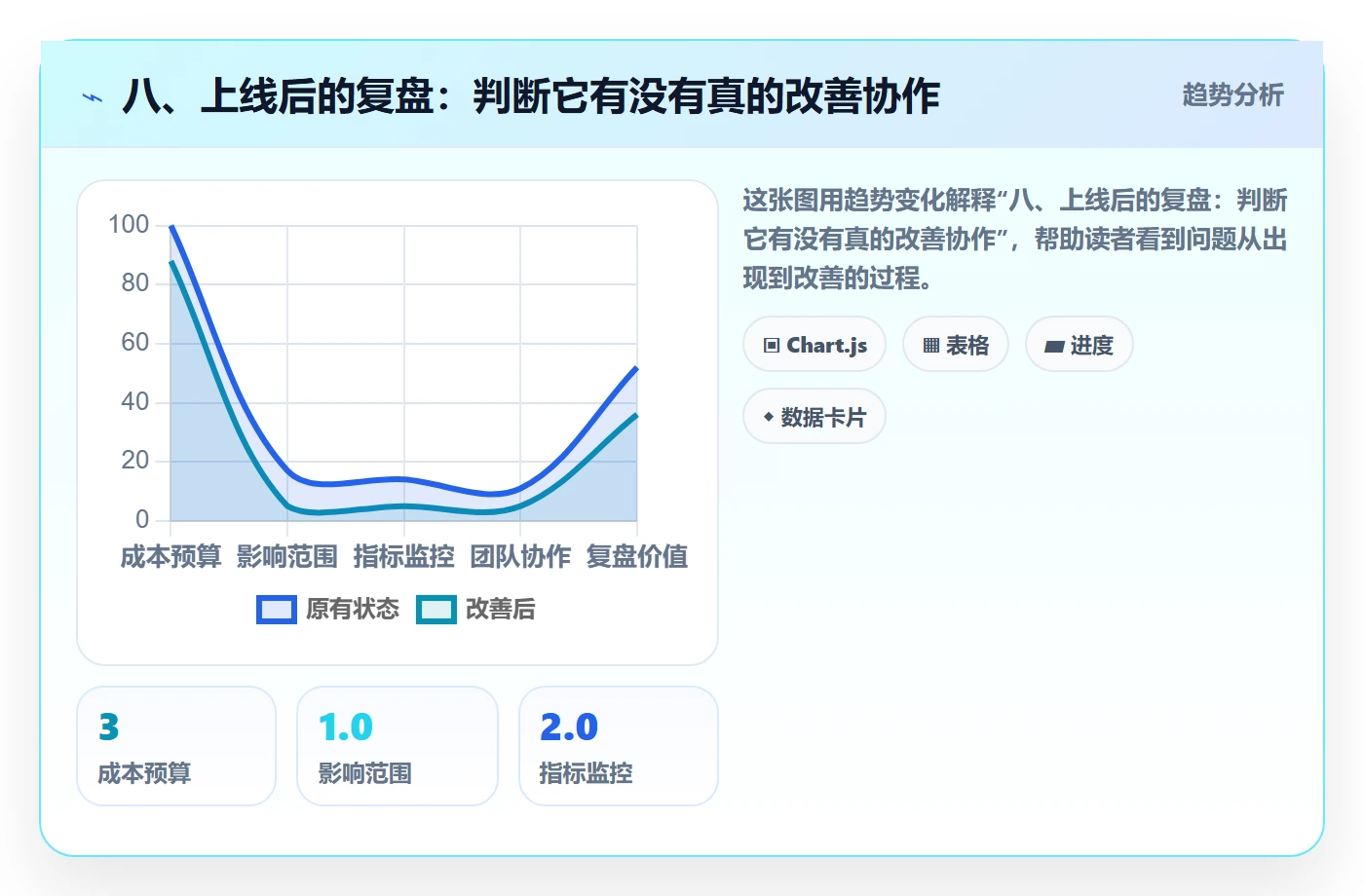 八、上线后的复盘:判断它有没有真的改善协作