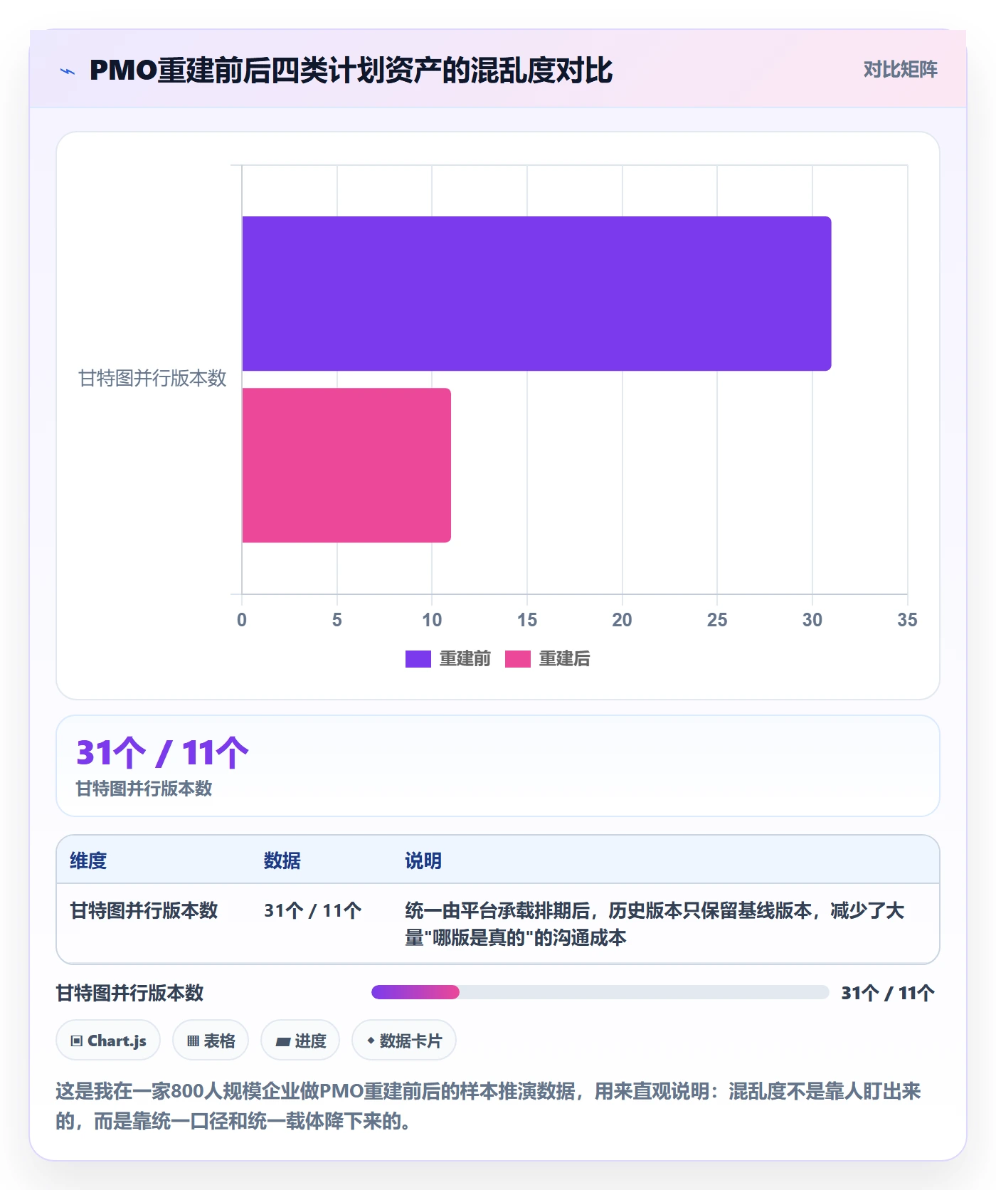 项目规划工作计划全流程:PMO落地方案与一文讲清