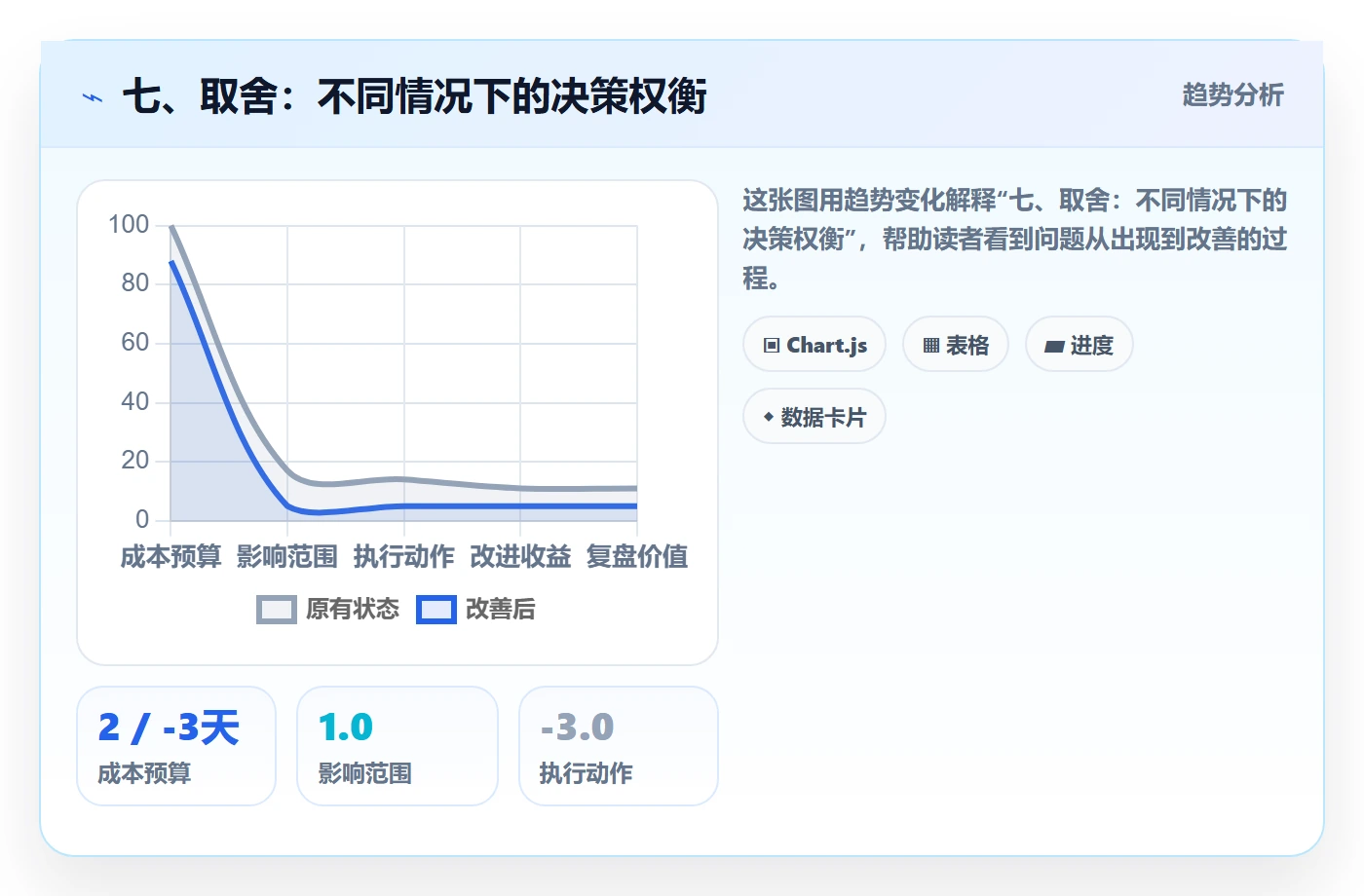 七、取舍:不同情况下的决策权衡